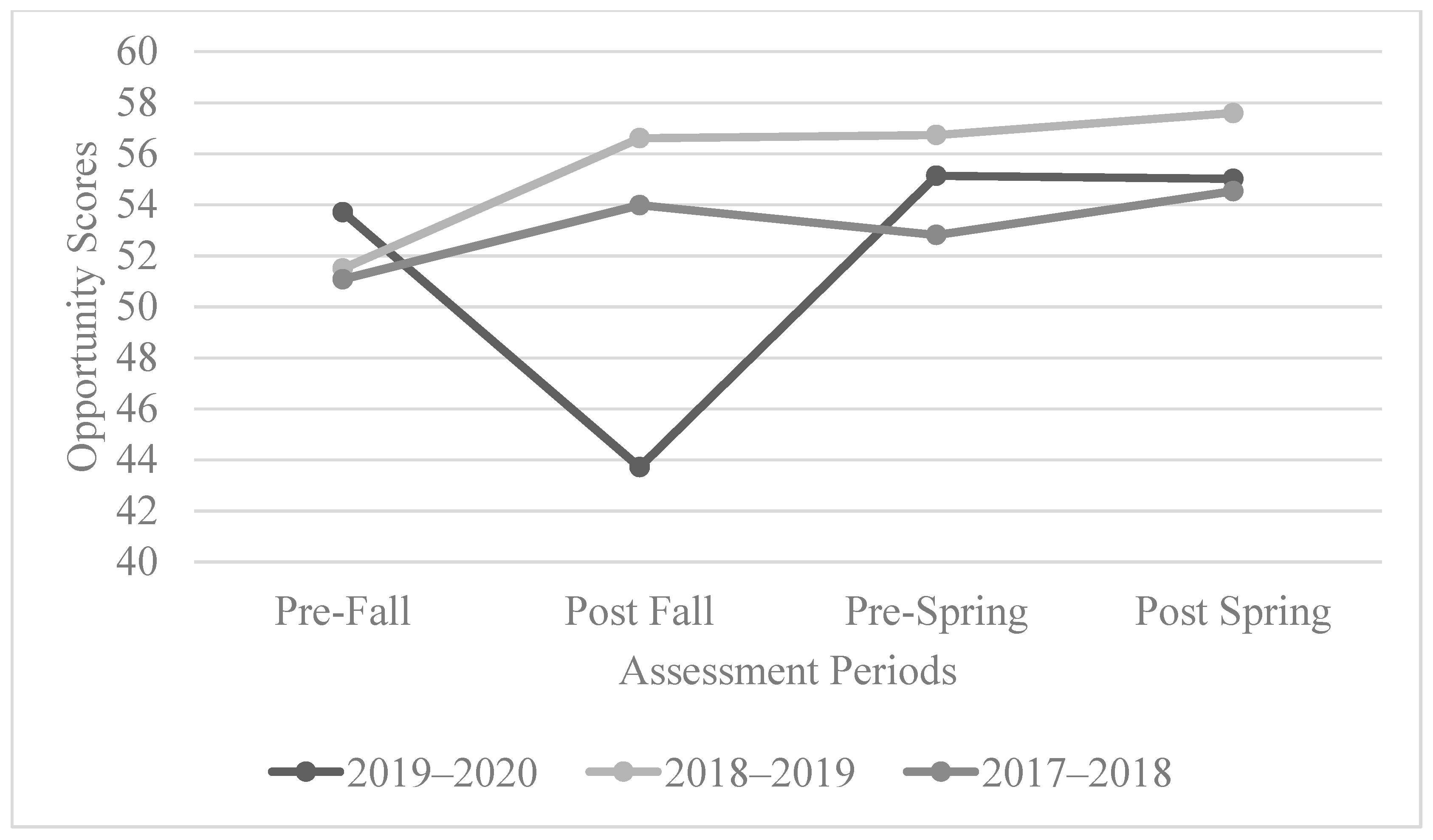 Behavsci 13 00832 g003
