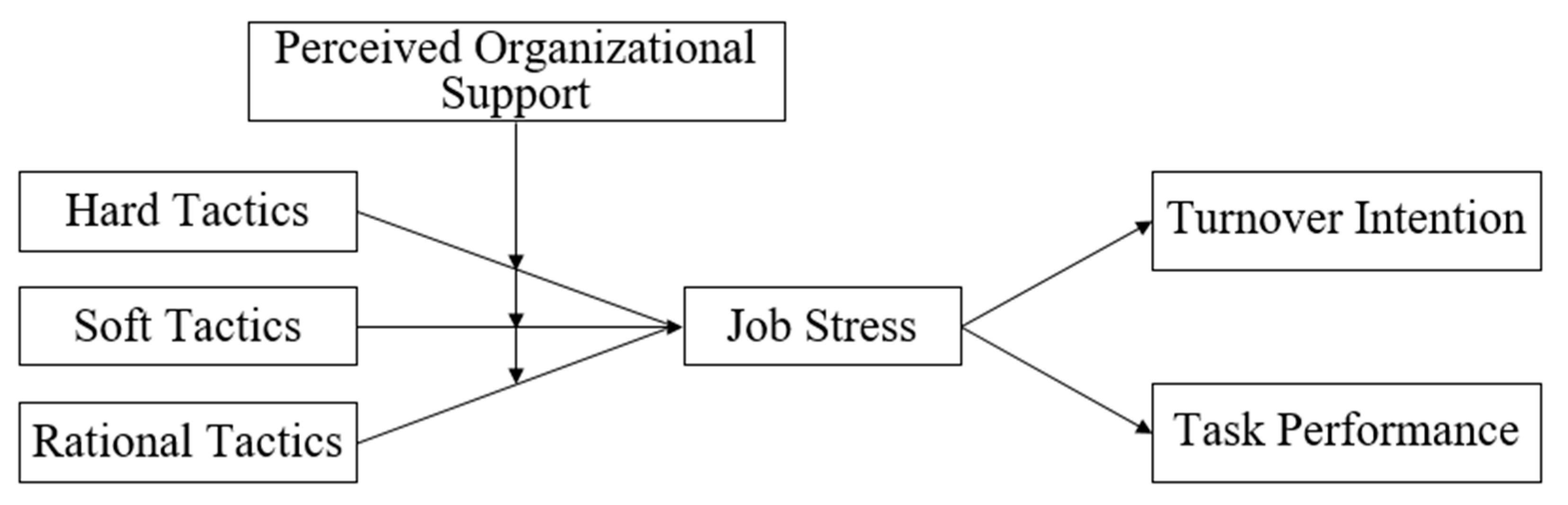 Behavsci 13 00835 g001