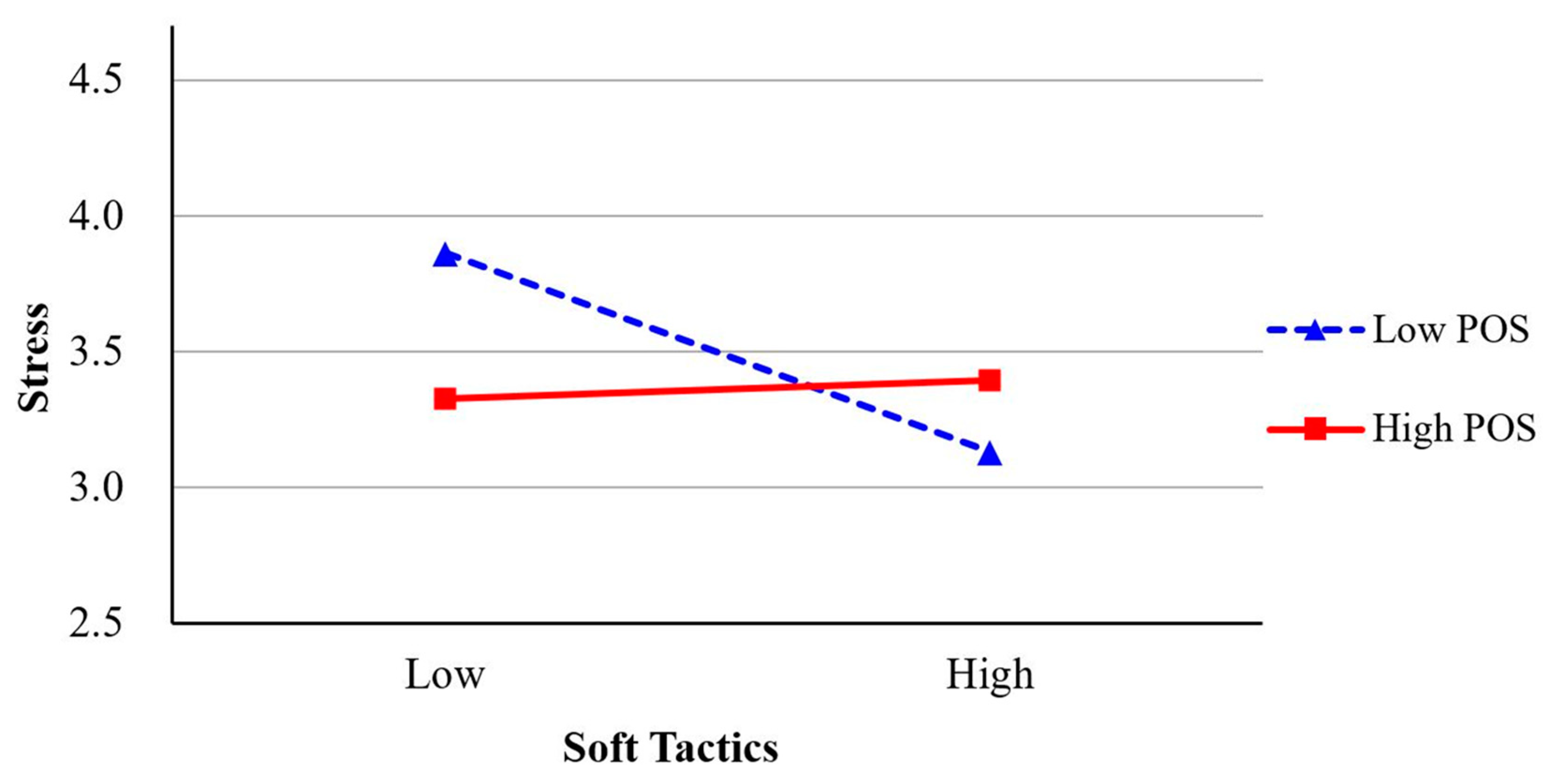 Behavsci 13 00835 g002