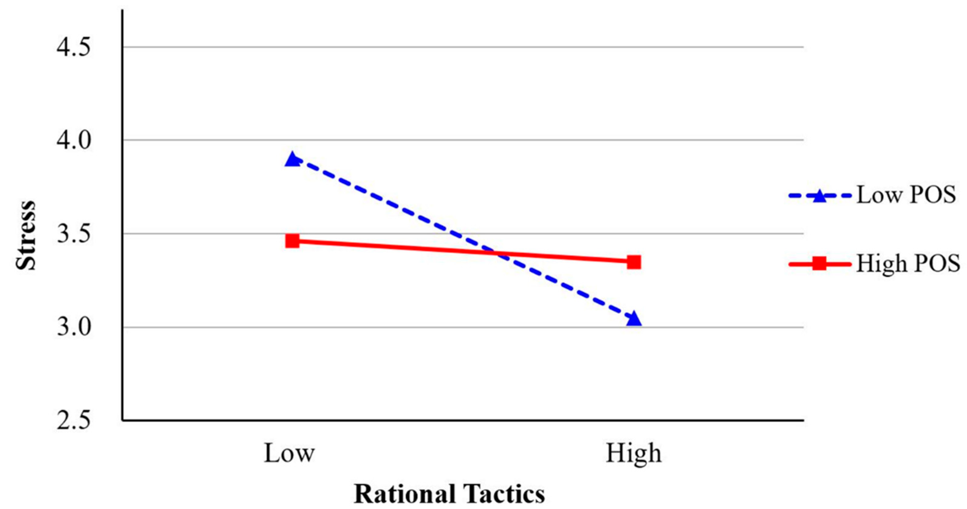 Behavsci 13 00835 g003