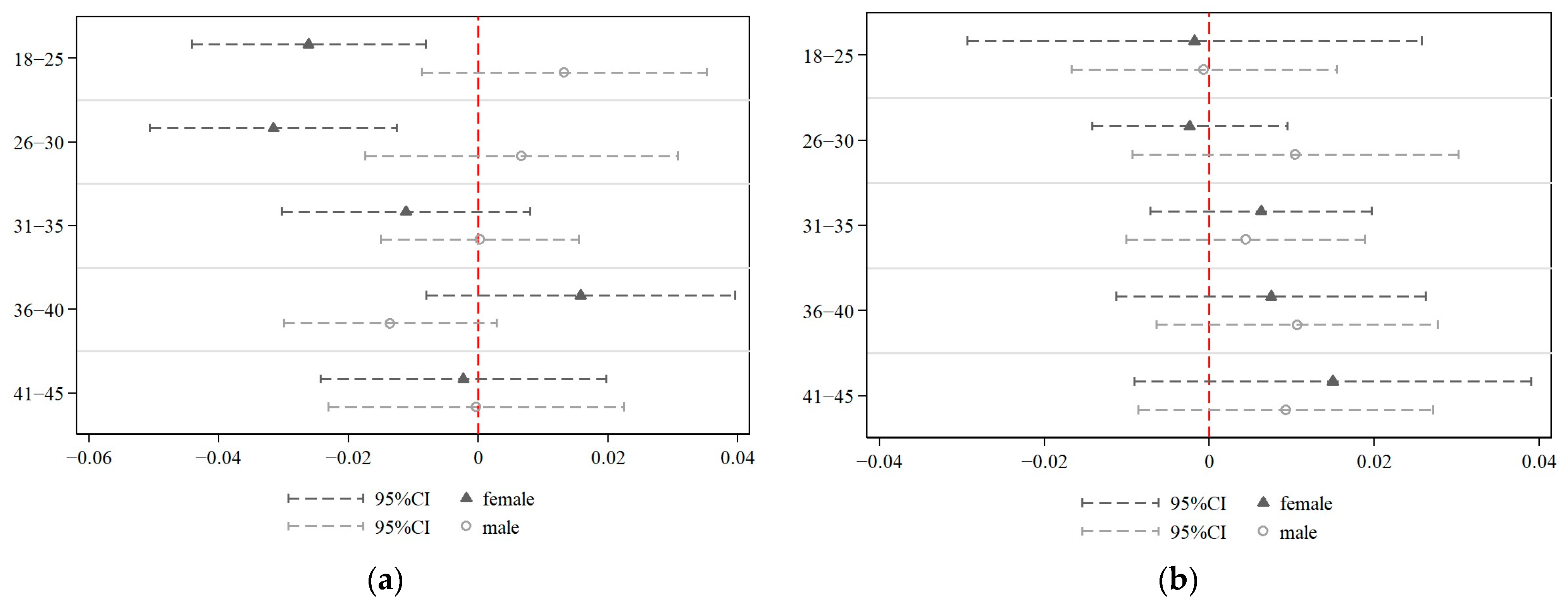 Behavsci 13 00837 g002