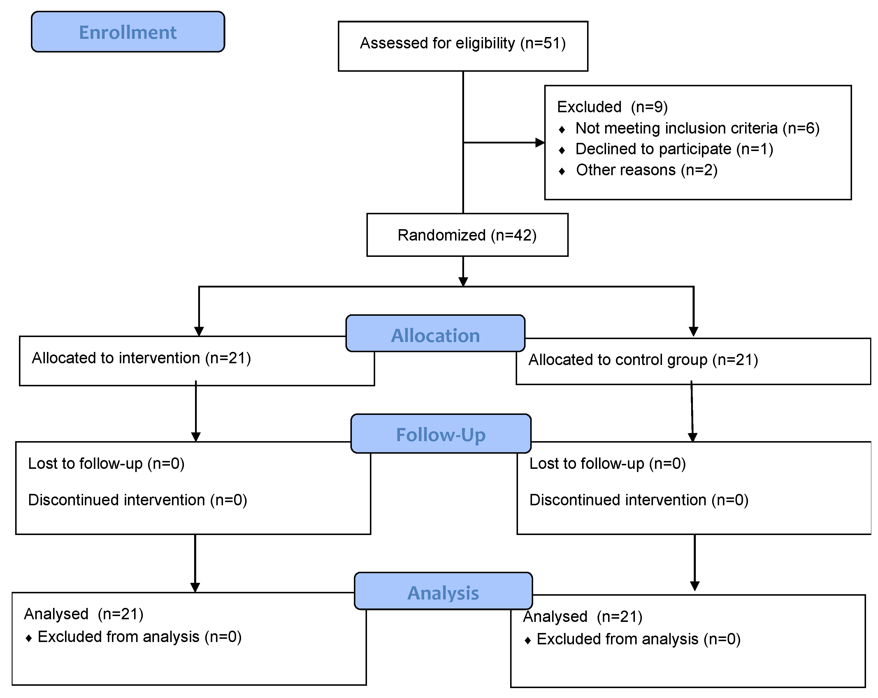 Behavsci 13 00838 g001