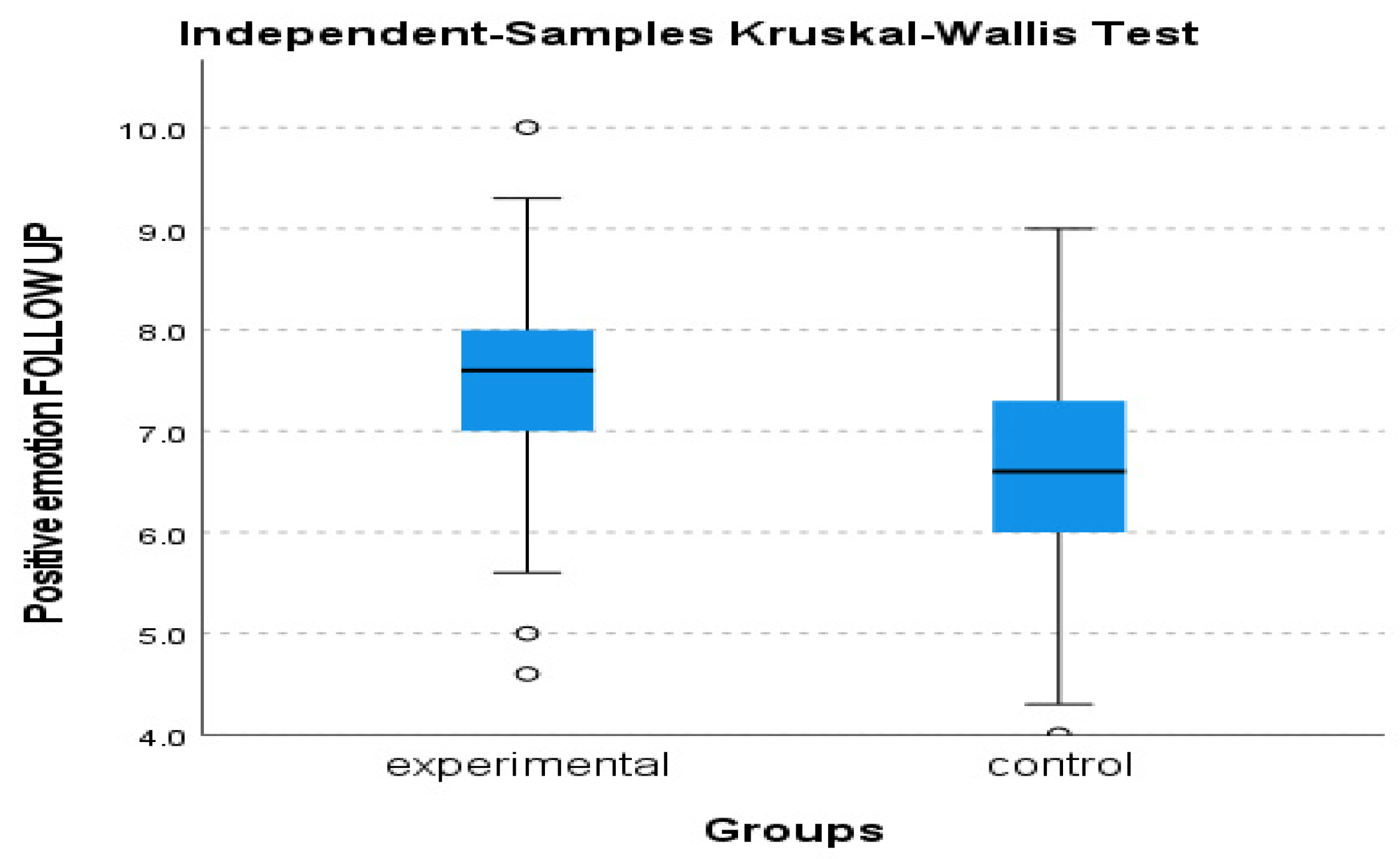 Behavsci 13 00838 g005