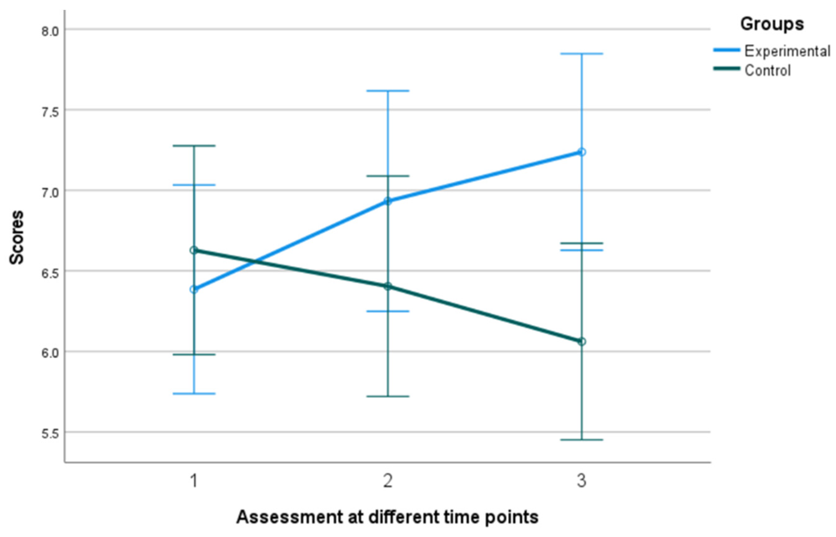 Behavsci 13 00838 g006
