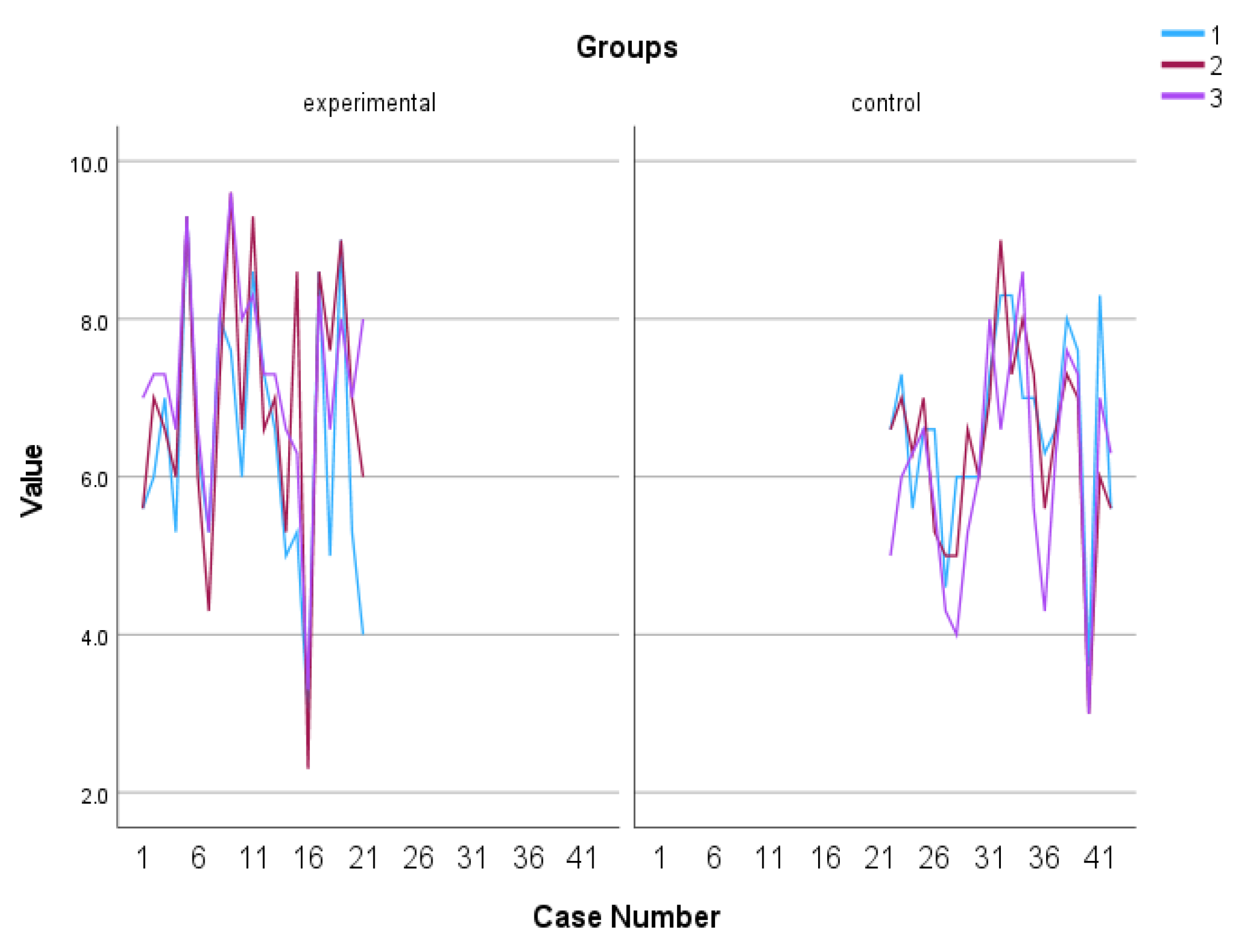 Behavsci 13 00838 g007