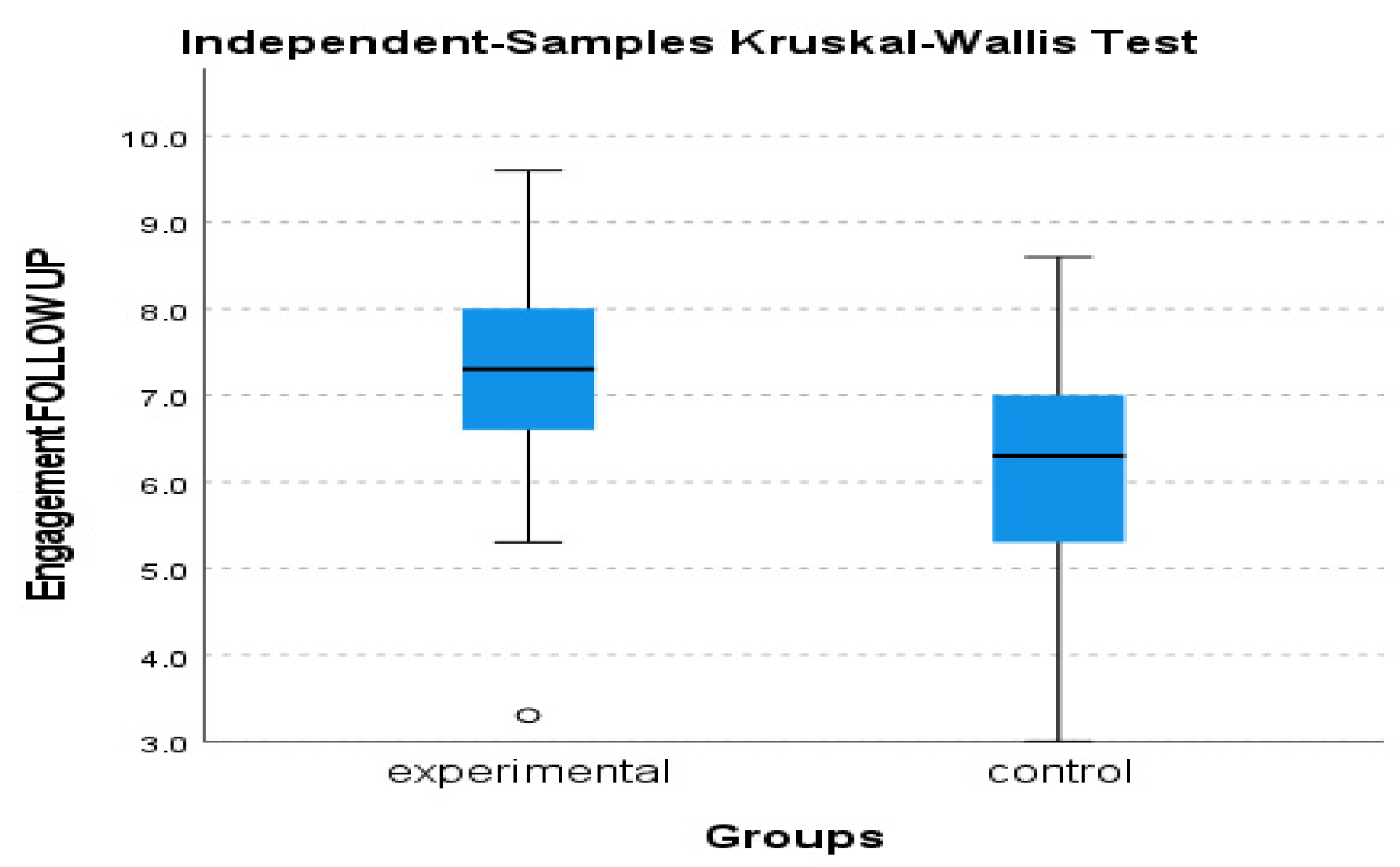 Behavsci 13 00838 g008