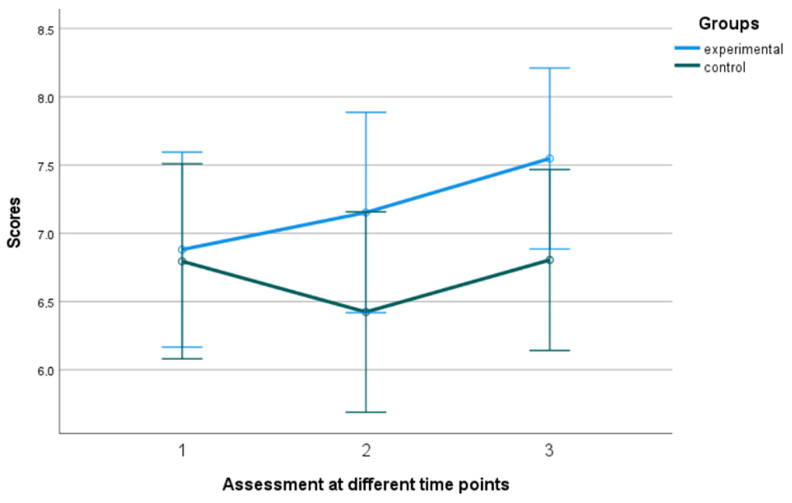 Behavsci 13 00838 g009
