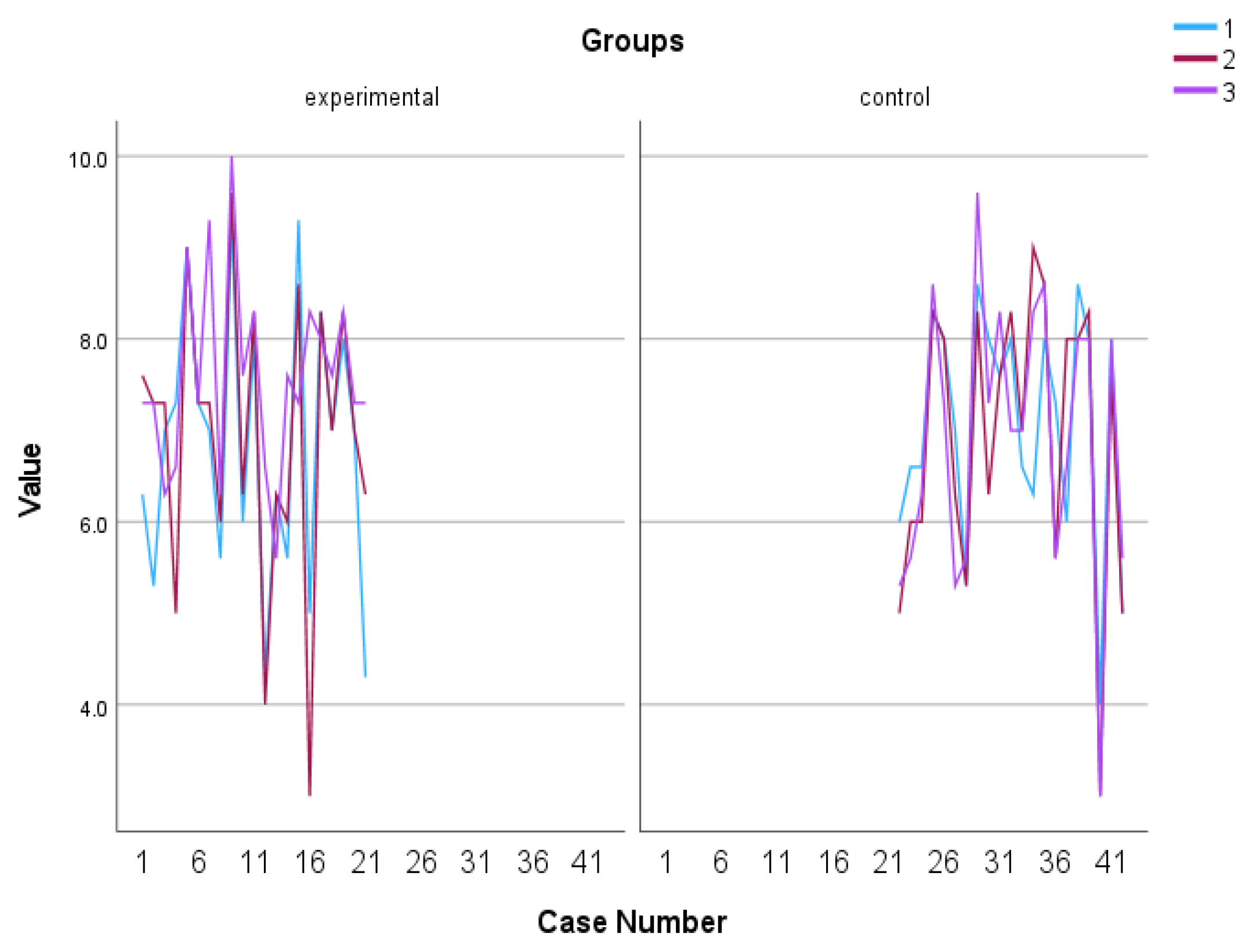 Behavsci 13 00838 g012