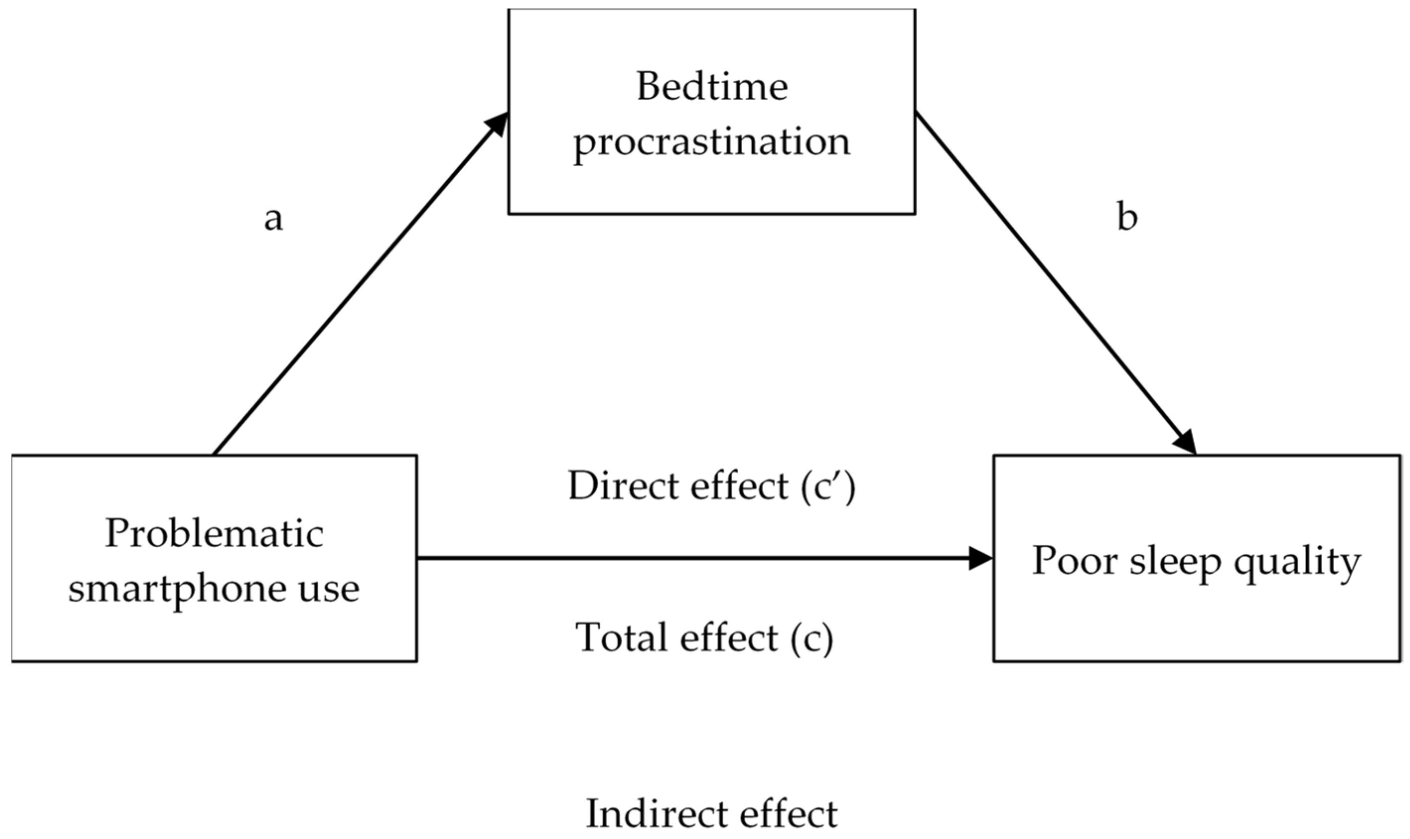 Behavsci 13 00839 g001