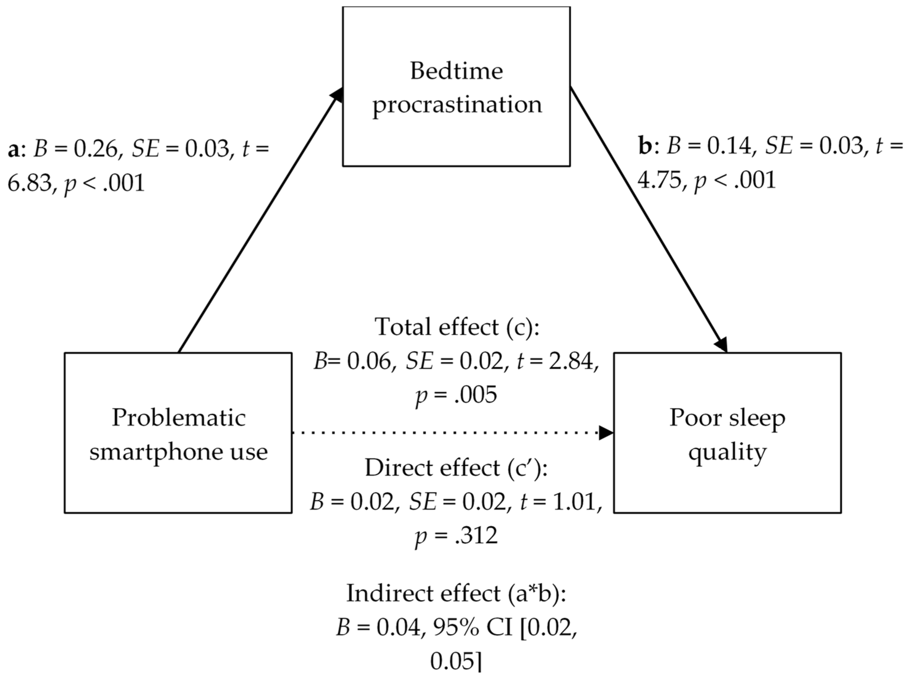 Behavsci 13 00839 g002