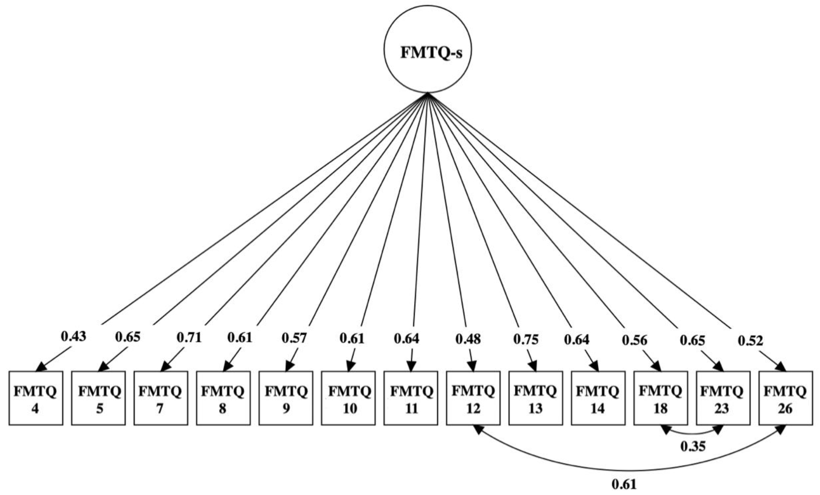 Behavsci 13 00843 g001