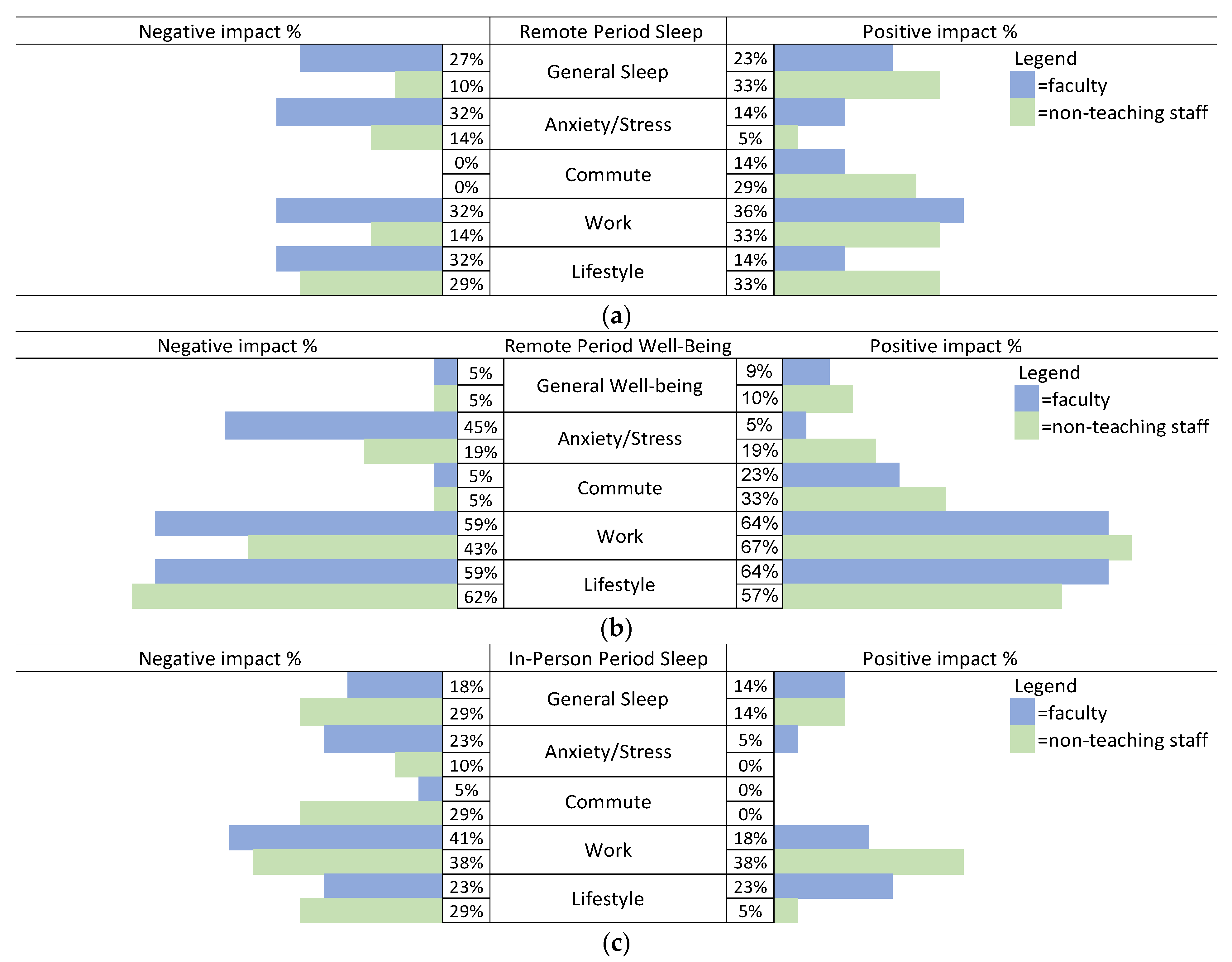 Behavsci 13 00844 g001a