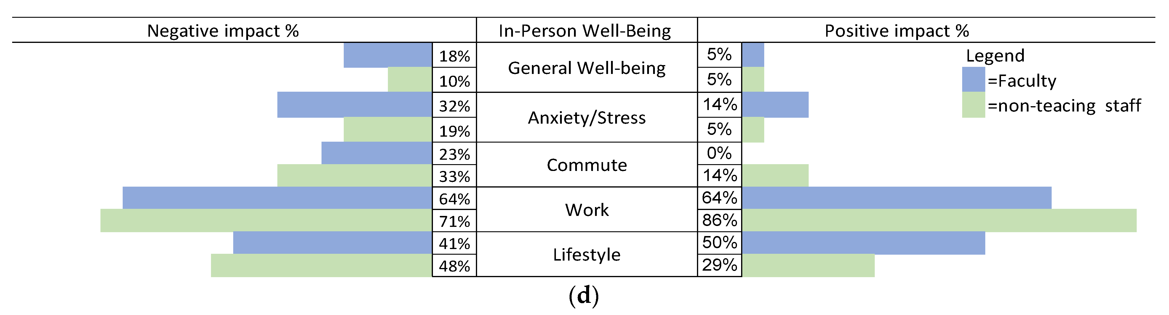Behavsci 13 00844 g001b