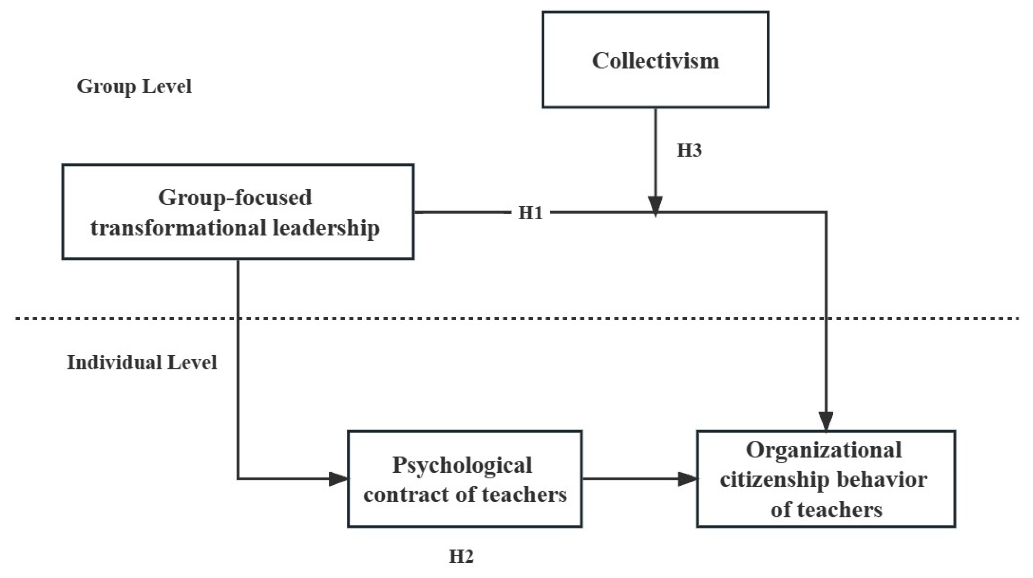 Behavsci 13 00848 g001