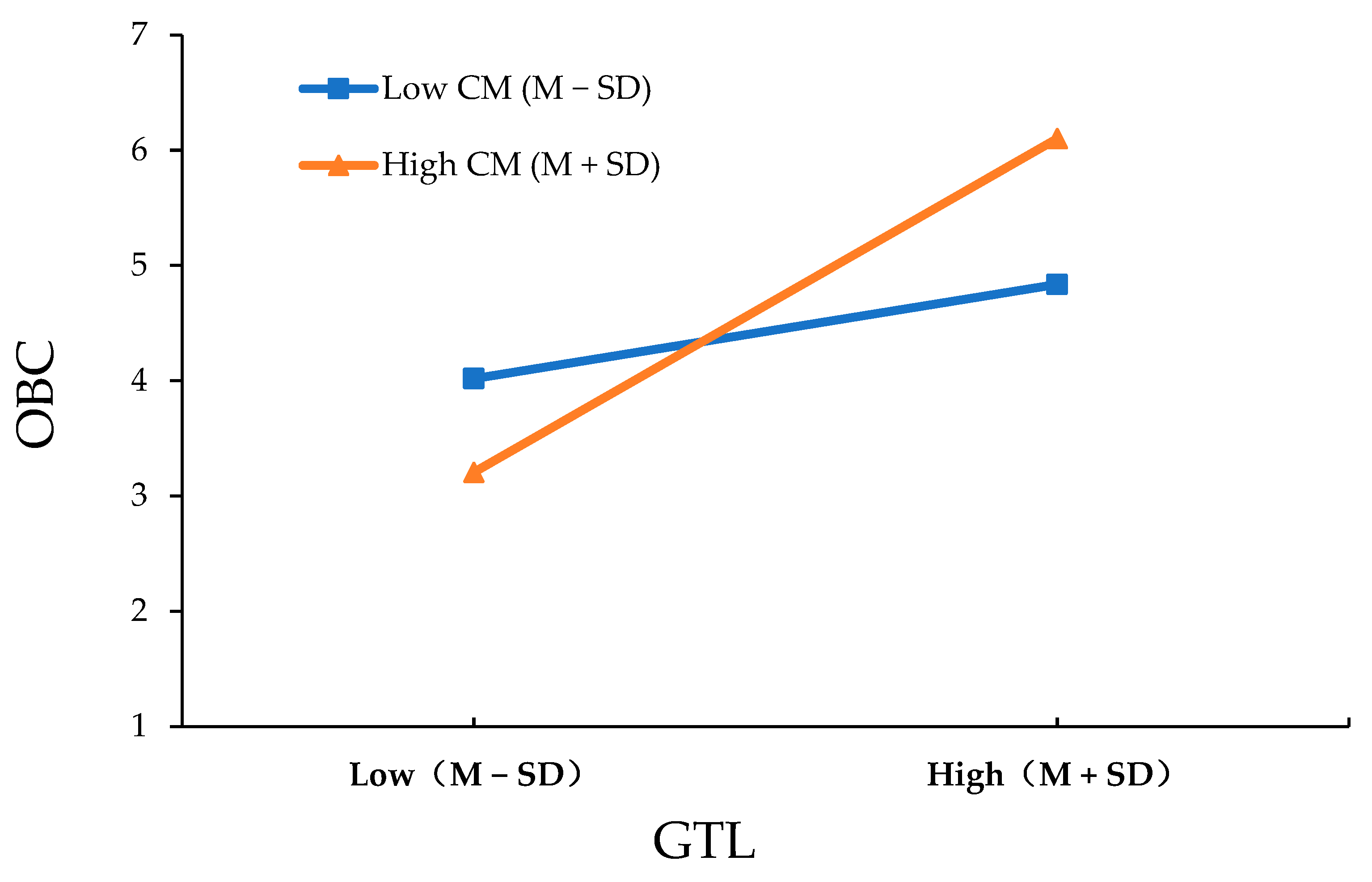 Behavsci 13 00848 g002