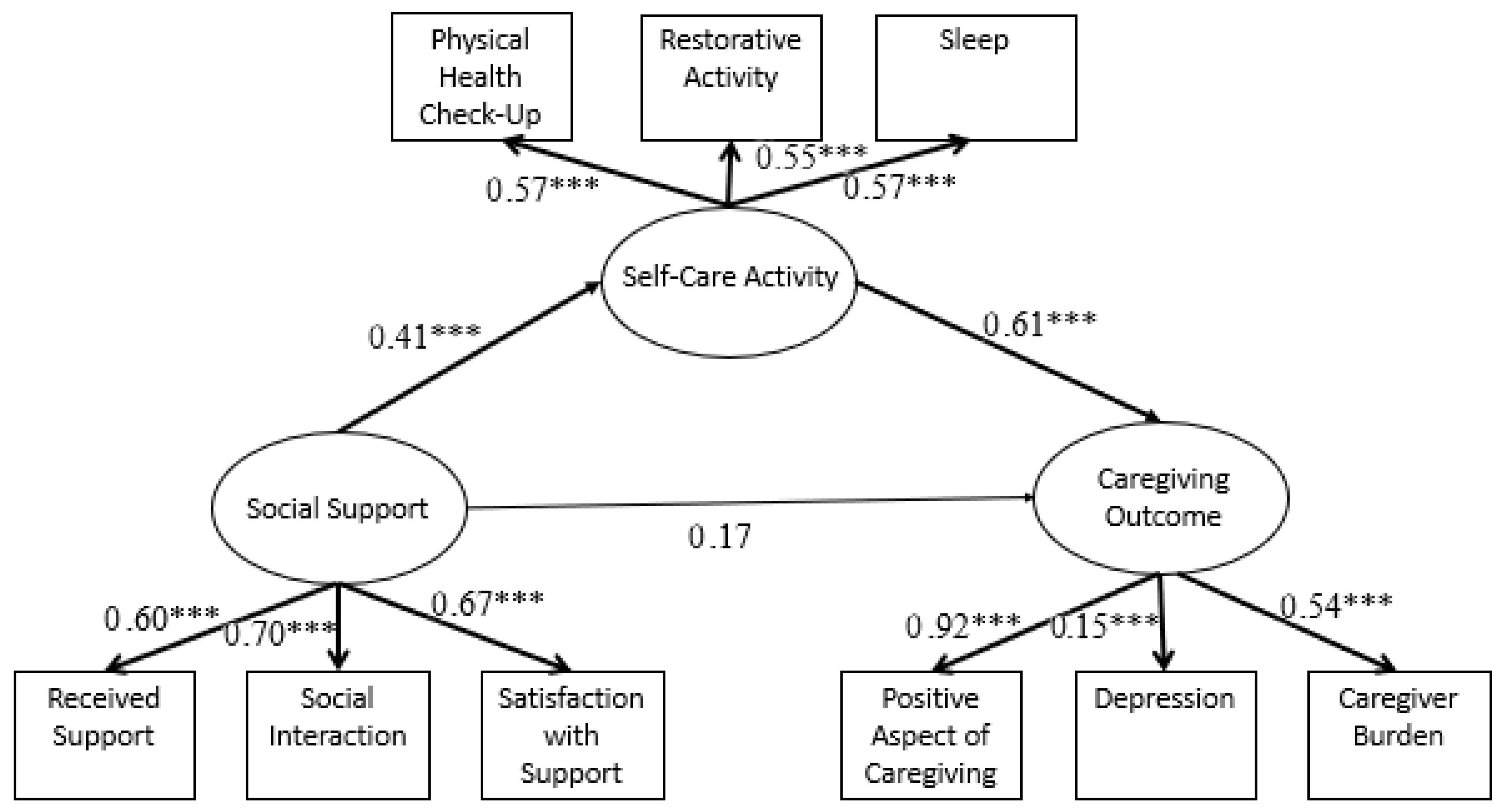 Behavsci 13 00851 g002