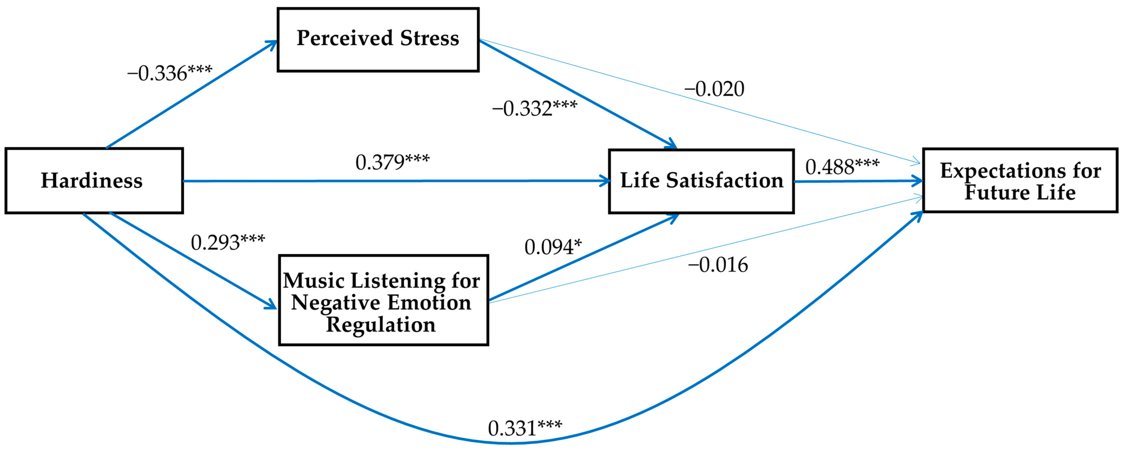Behavsci 13 00852 g002