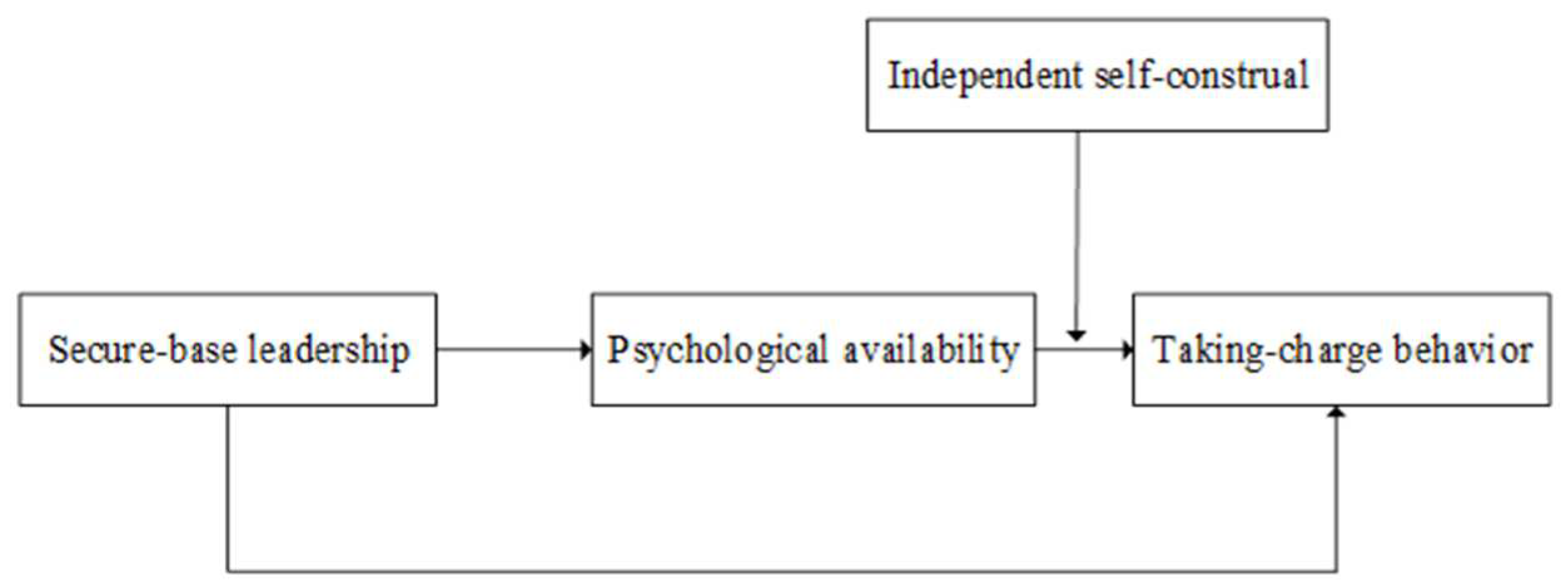 Behavsci 13 00853 g001