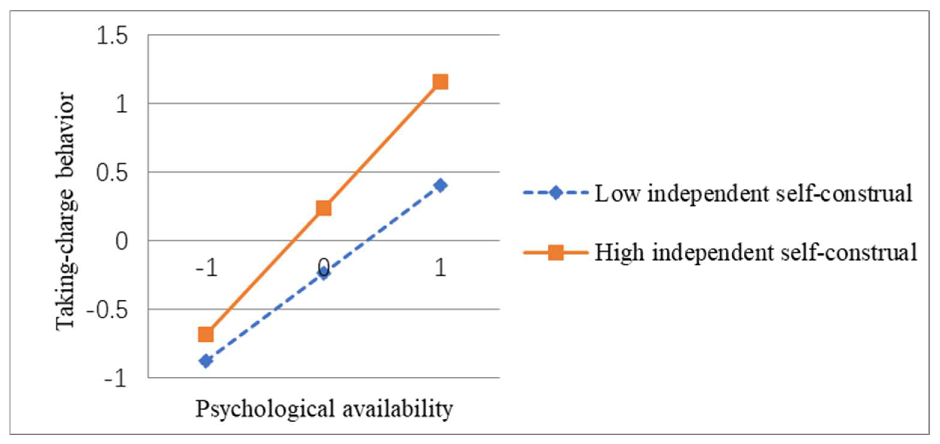 Behavsci 13 00853 g002