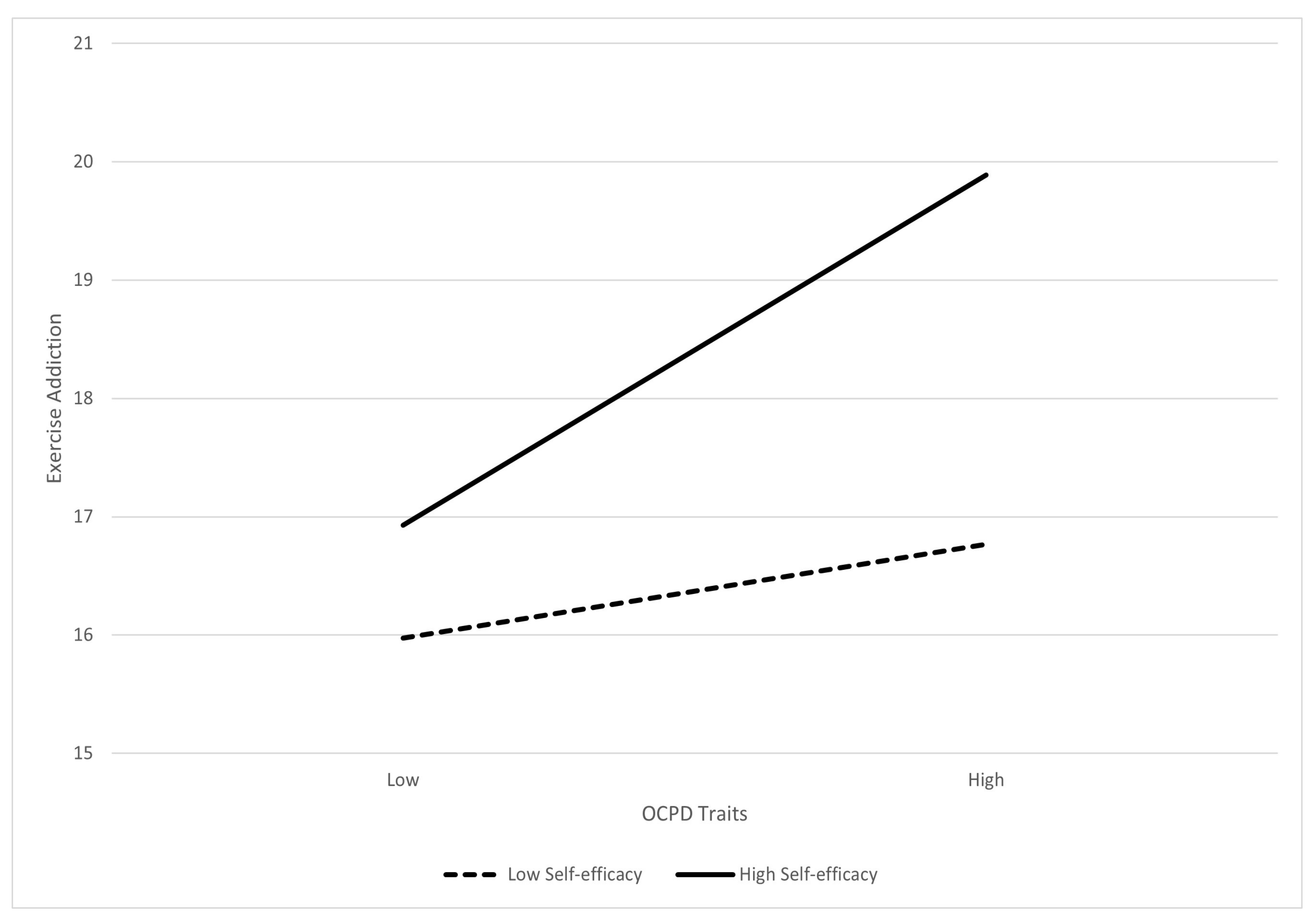 Behavsci 13 00857 g001