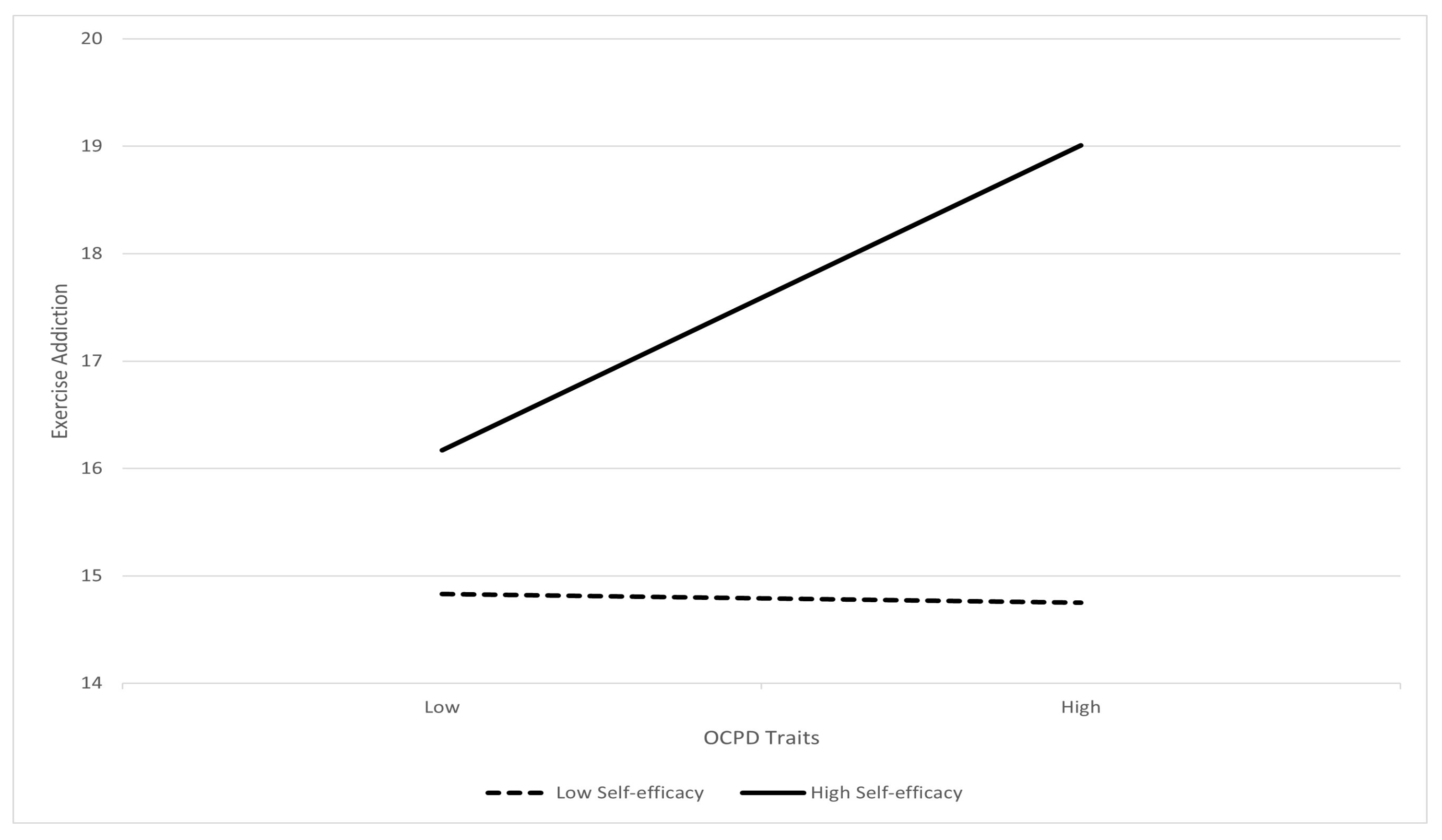Behavsci 13 00857 g002