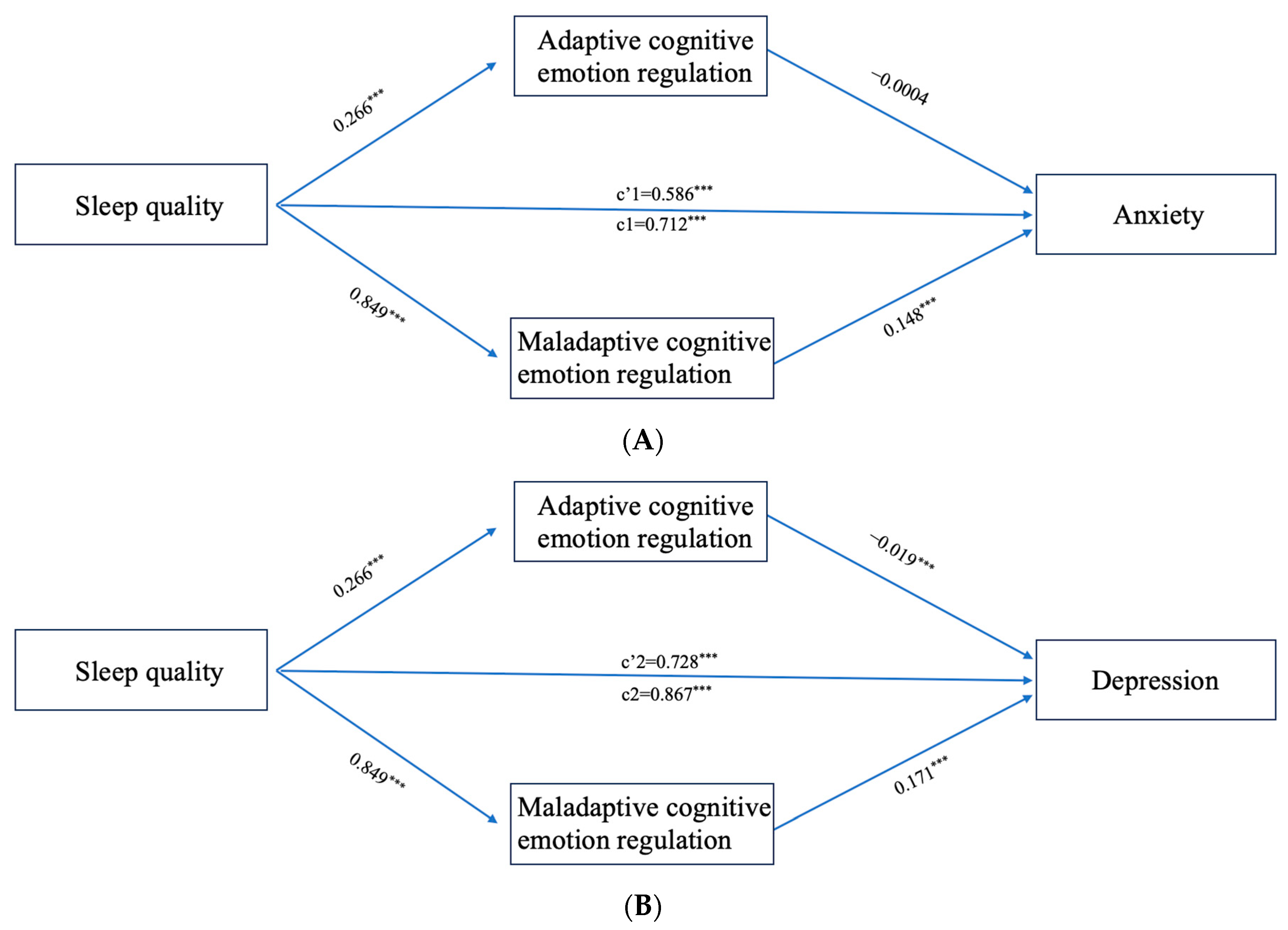 Behavsci 13 00861 g002