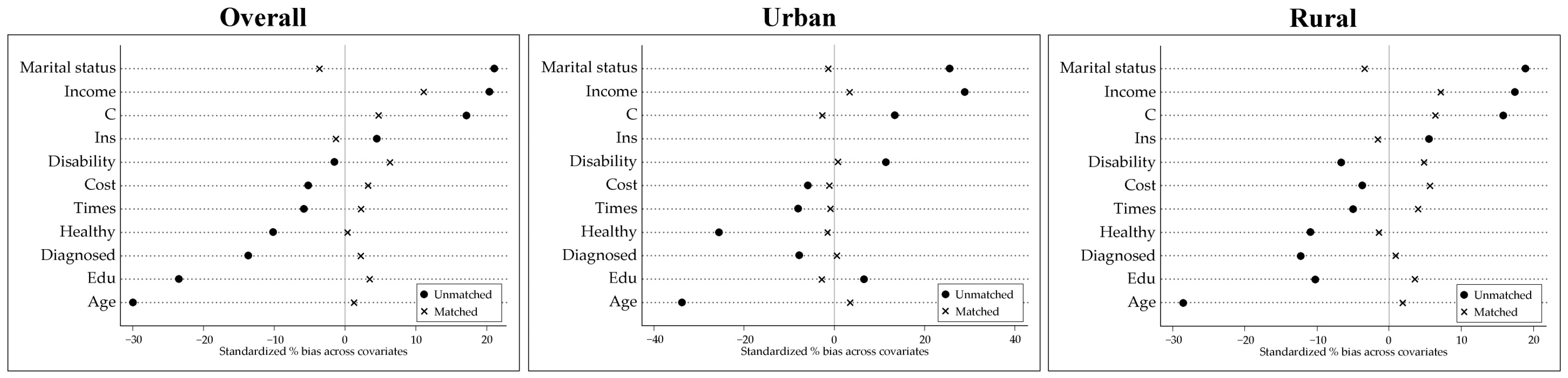 Behavsci 13 00864 g001