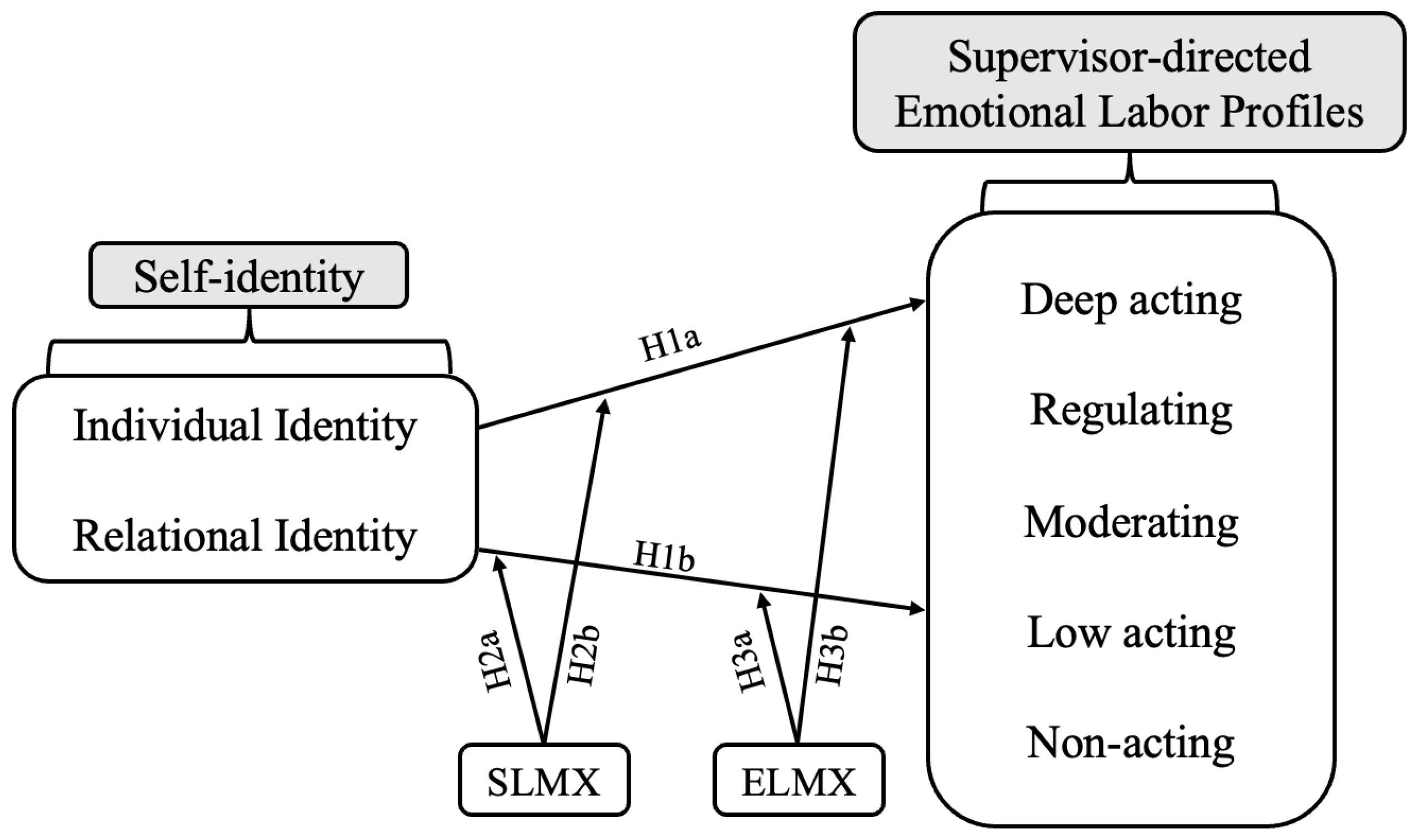 Behavsci 13 00865 g001