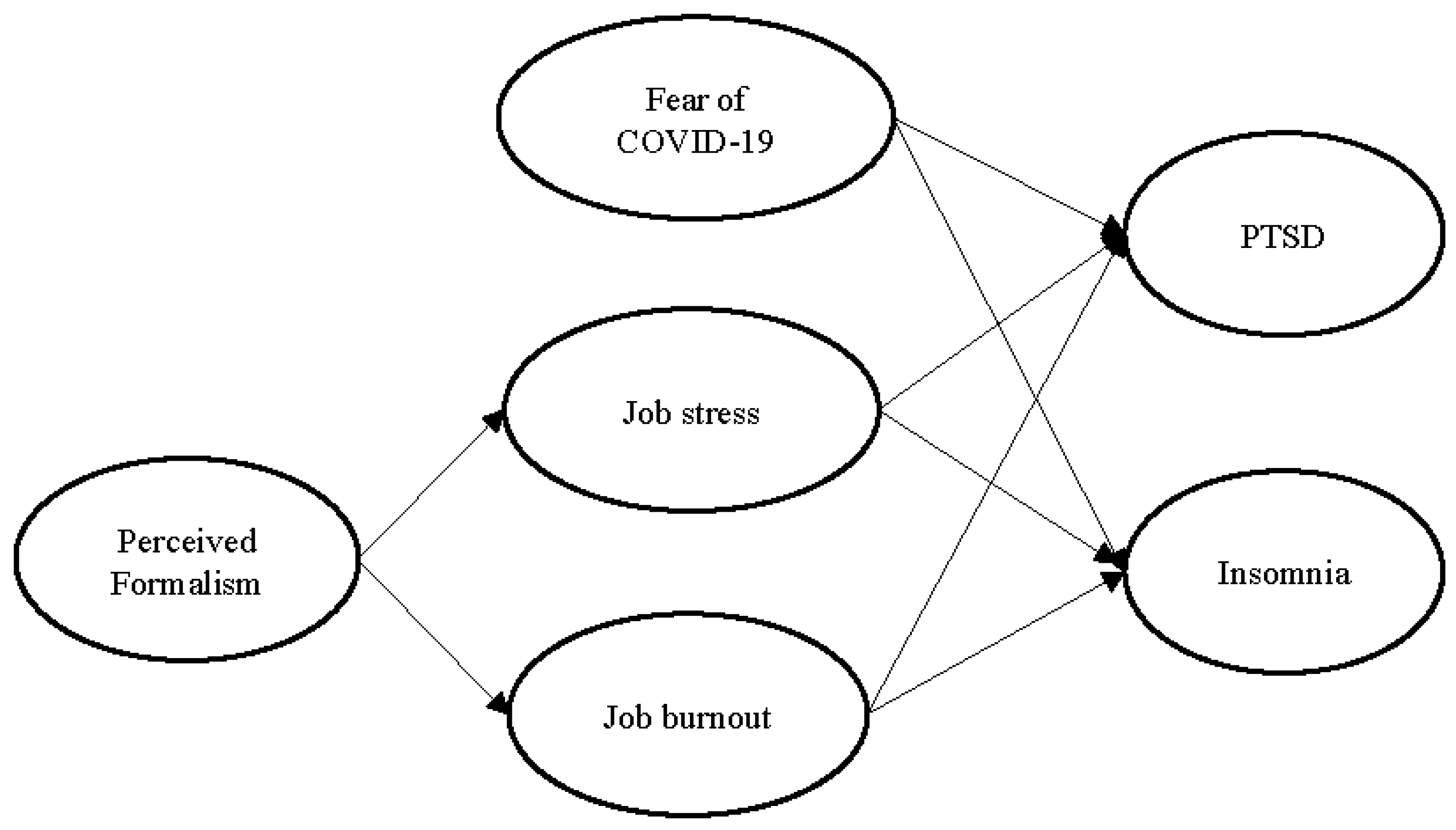 Behavsci 13 00867 g001