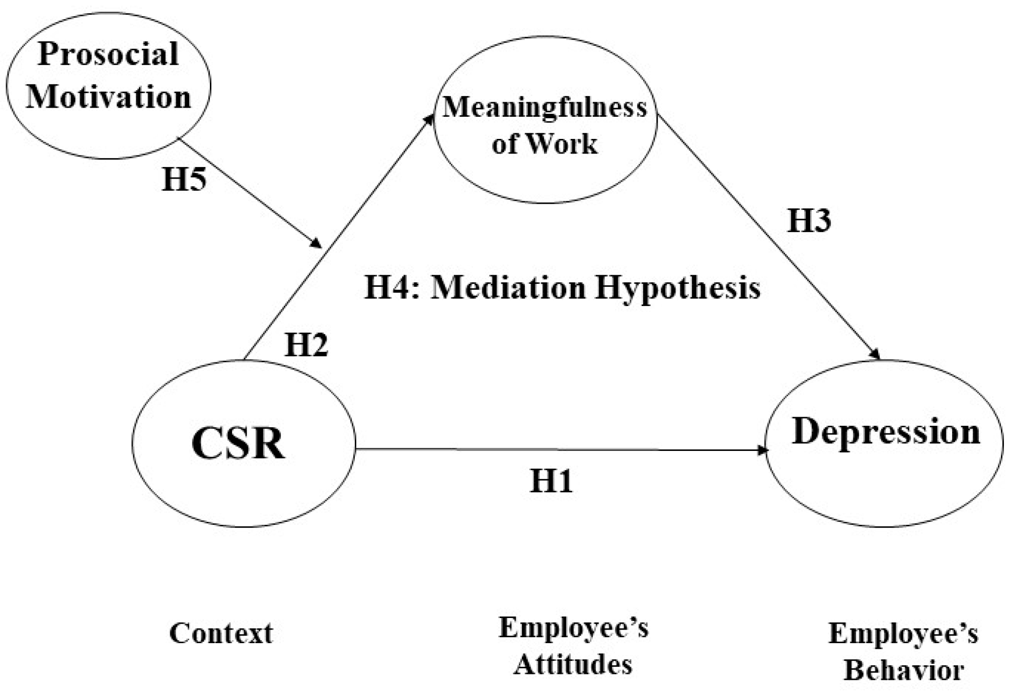 Behavsci 13 00870 g001