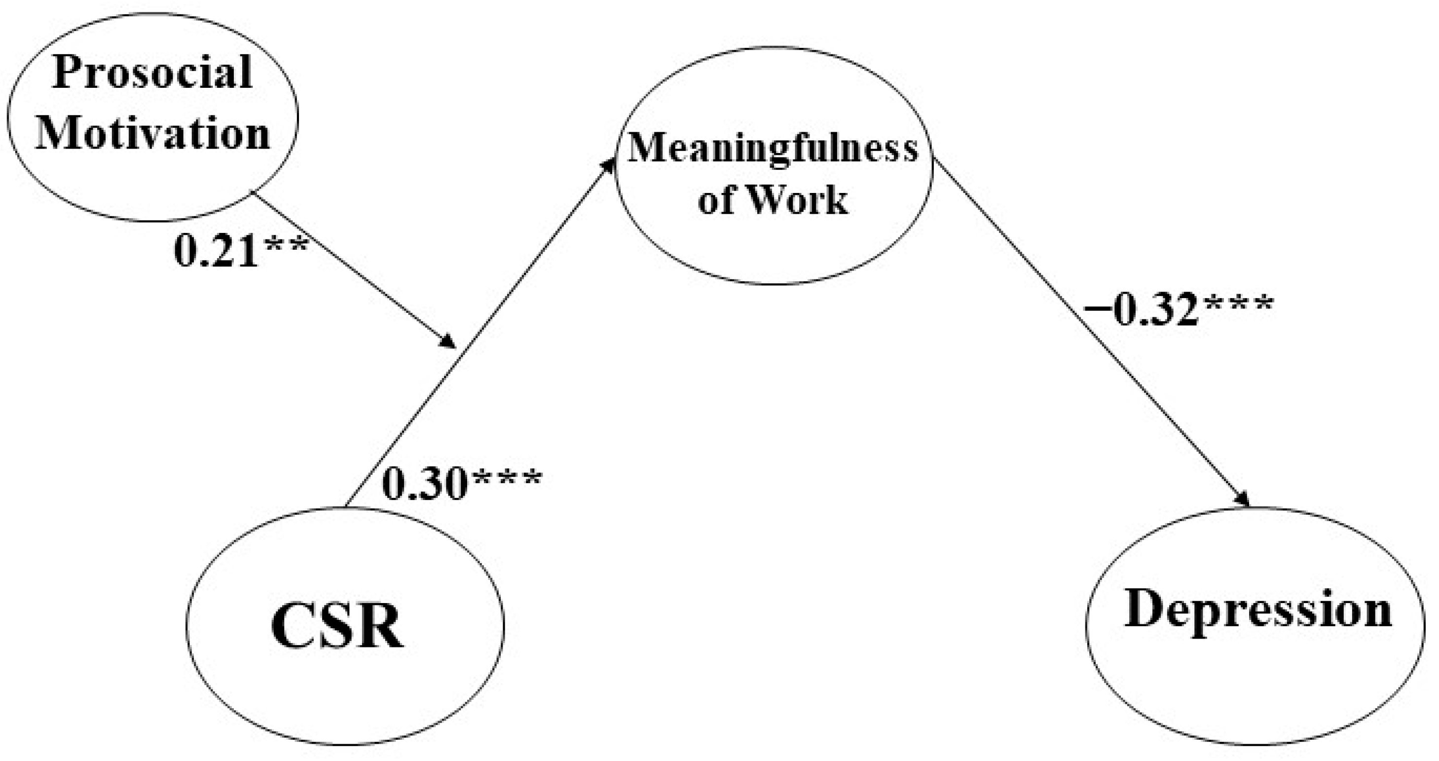 Behavsci 13 00870 g002