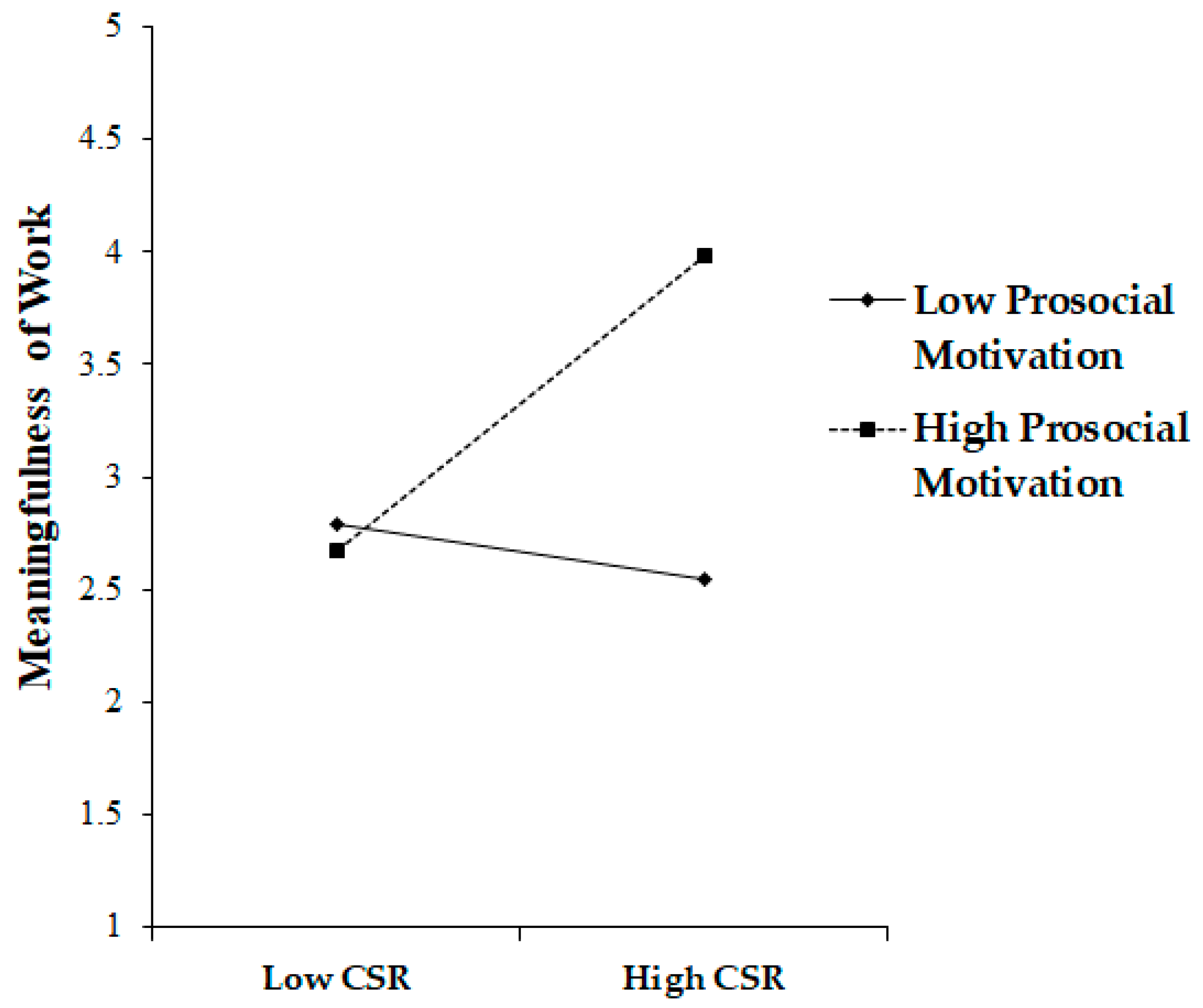 Behavsci 13 00870 g003