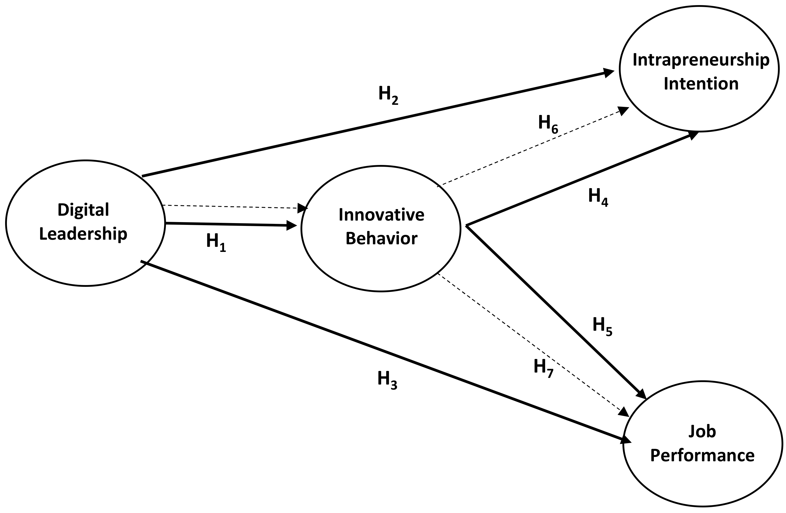 Behavsci 13 00874 g001