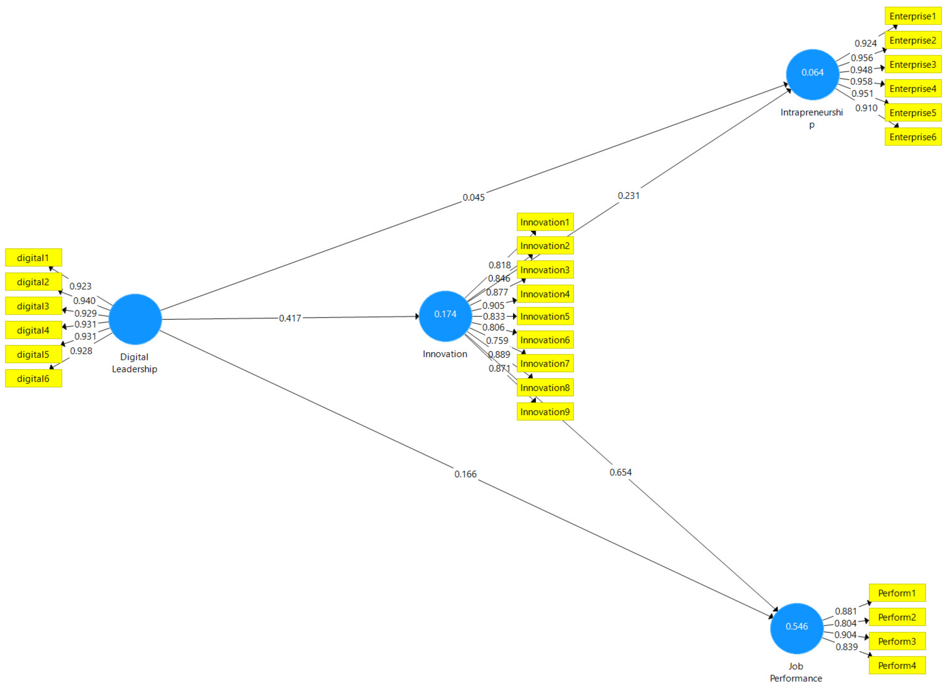 Behavsci 13 00874 g002