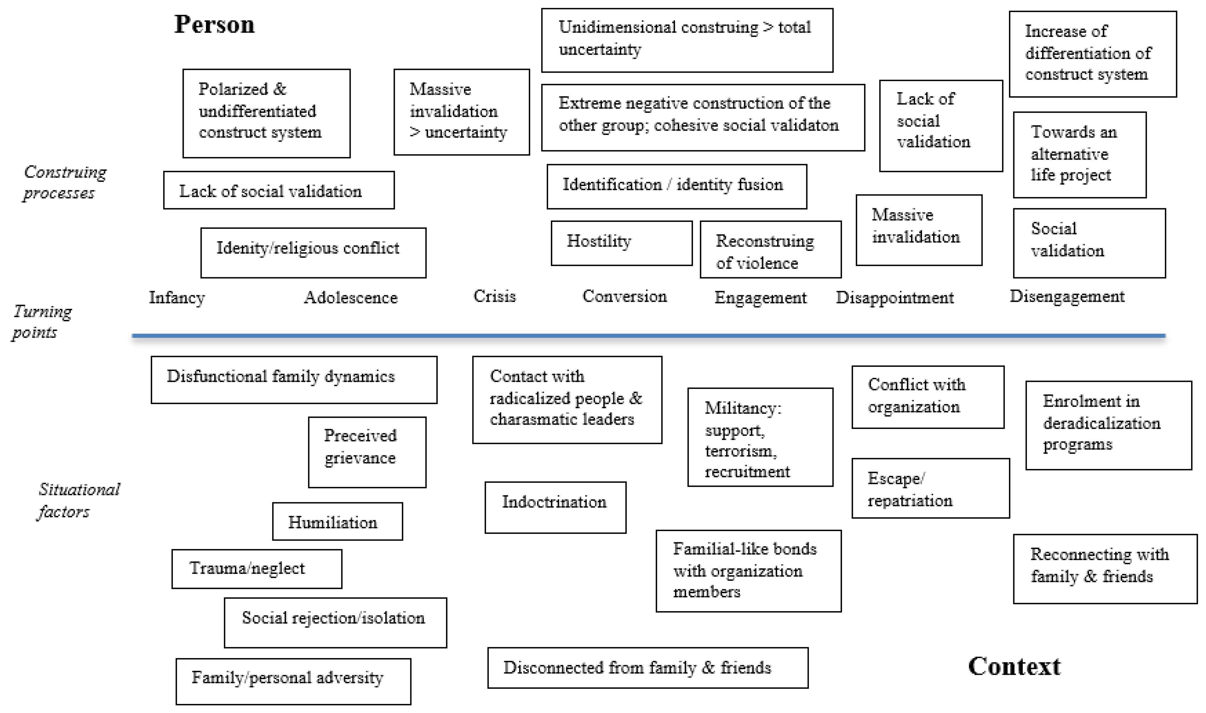 Behavsci 13 00877 g001