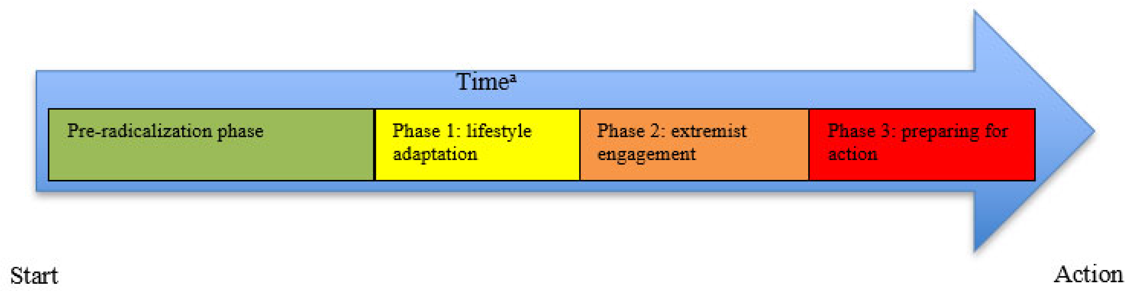 Behavsci 13 00877 g002