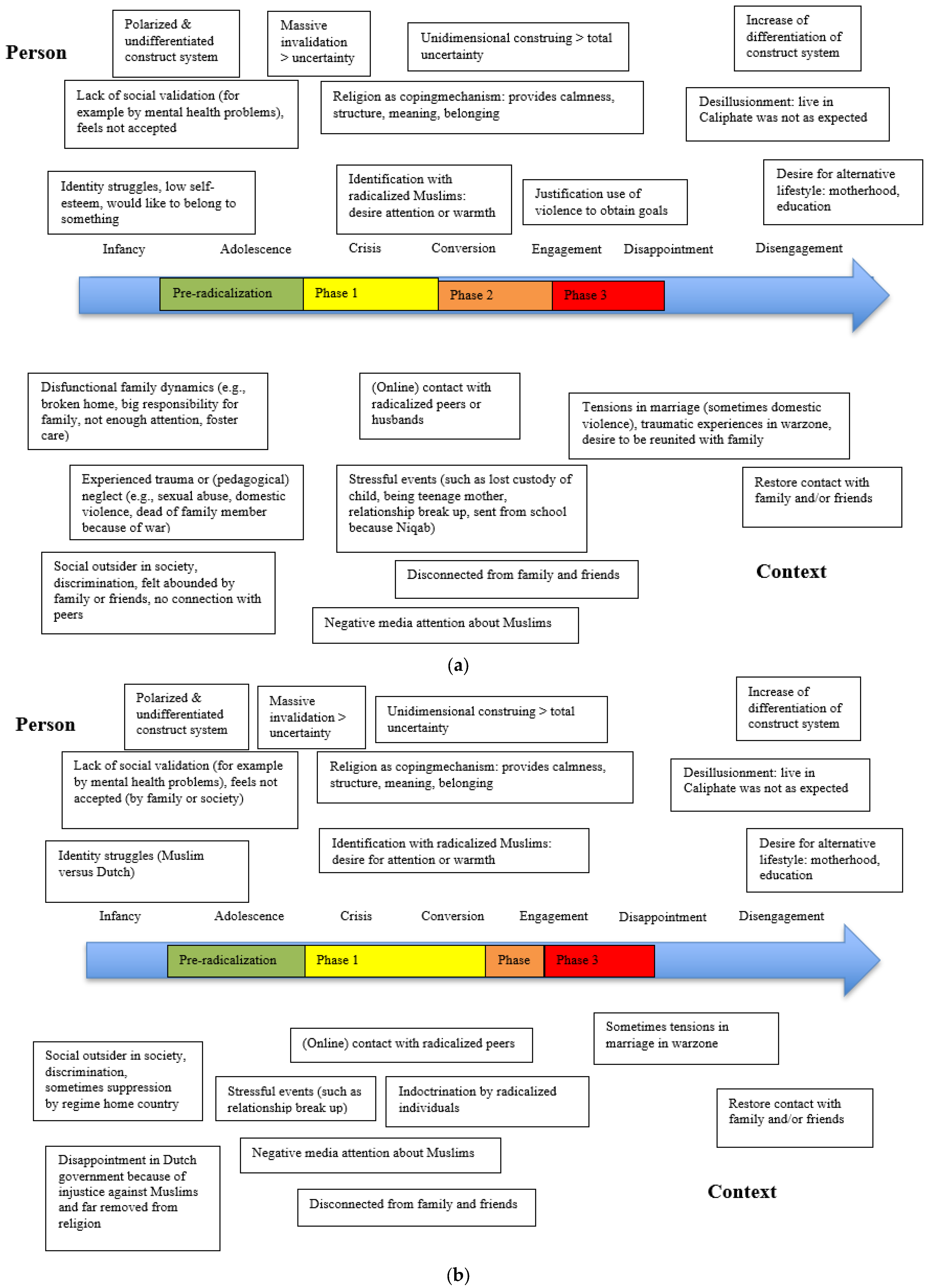 Behavsci 13 00877 g003
