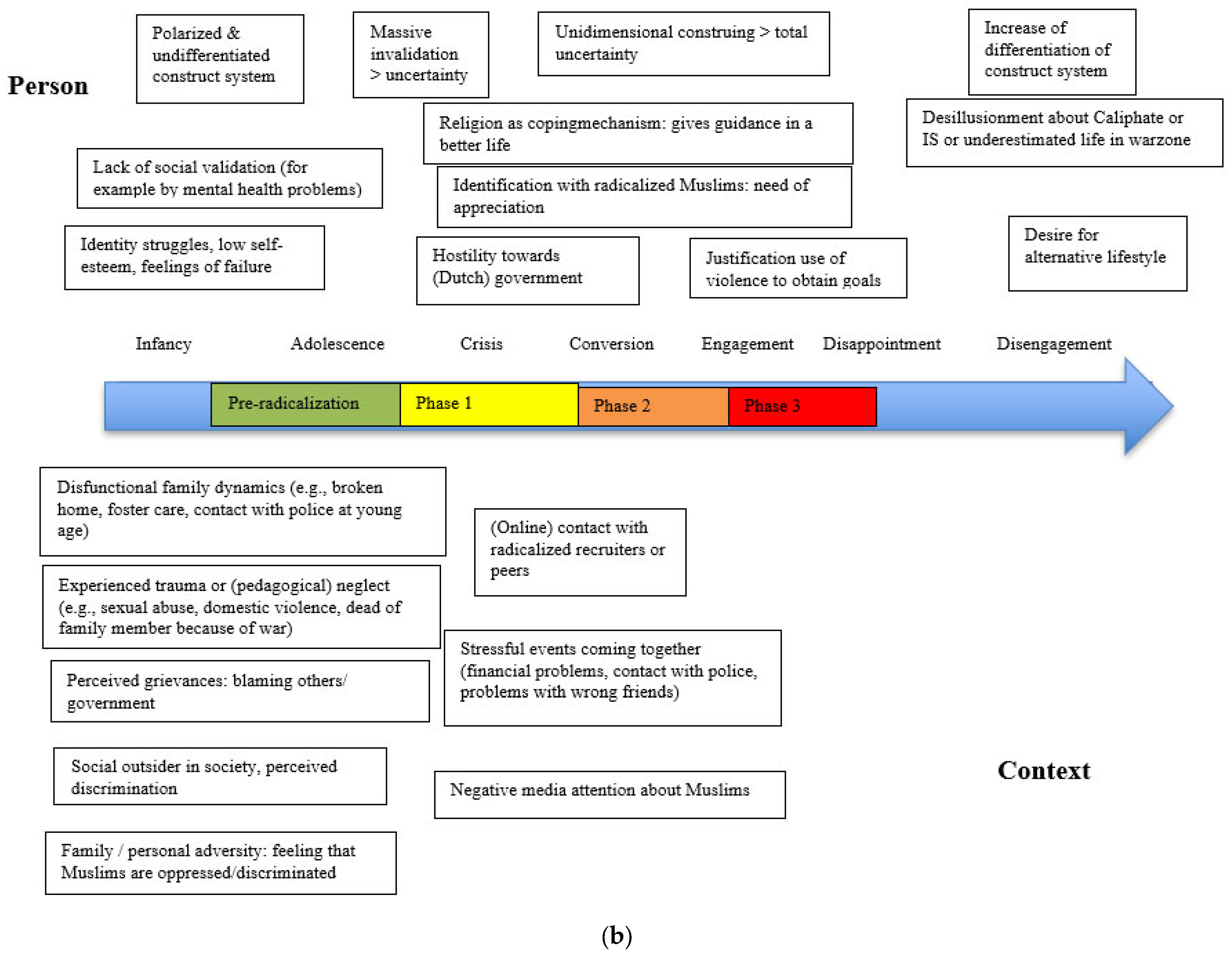 Behavsci 13 00877 g004b