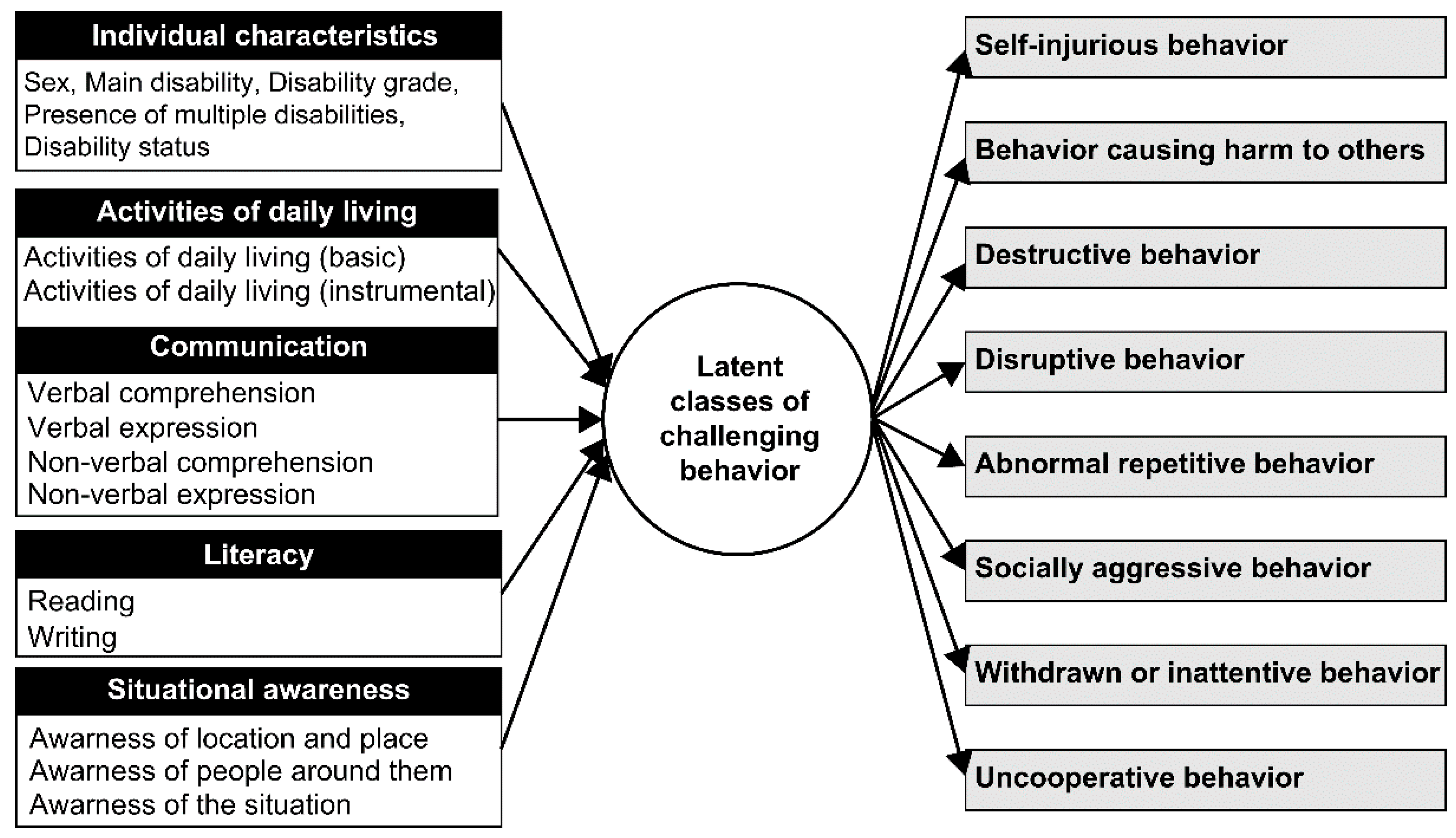 Behavsci 13 00879 g001