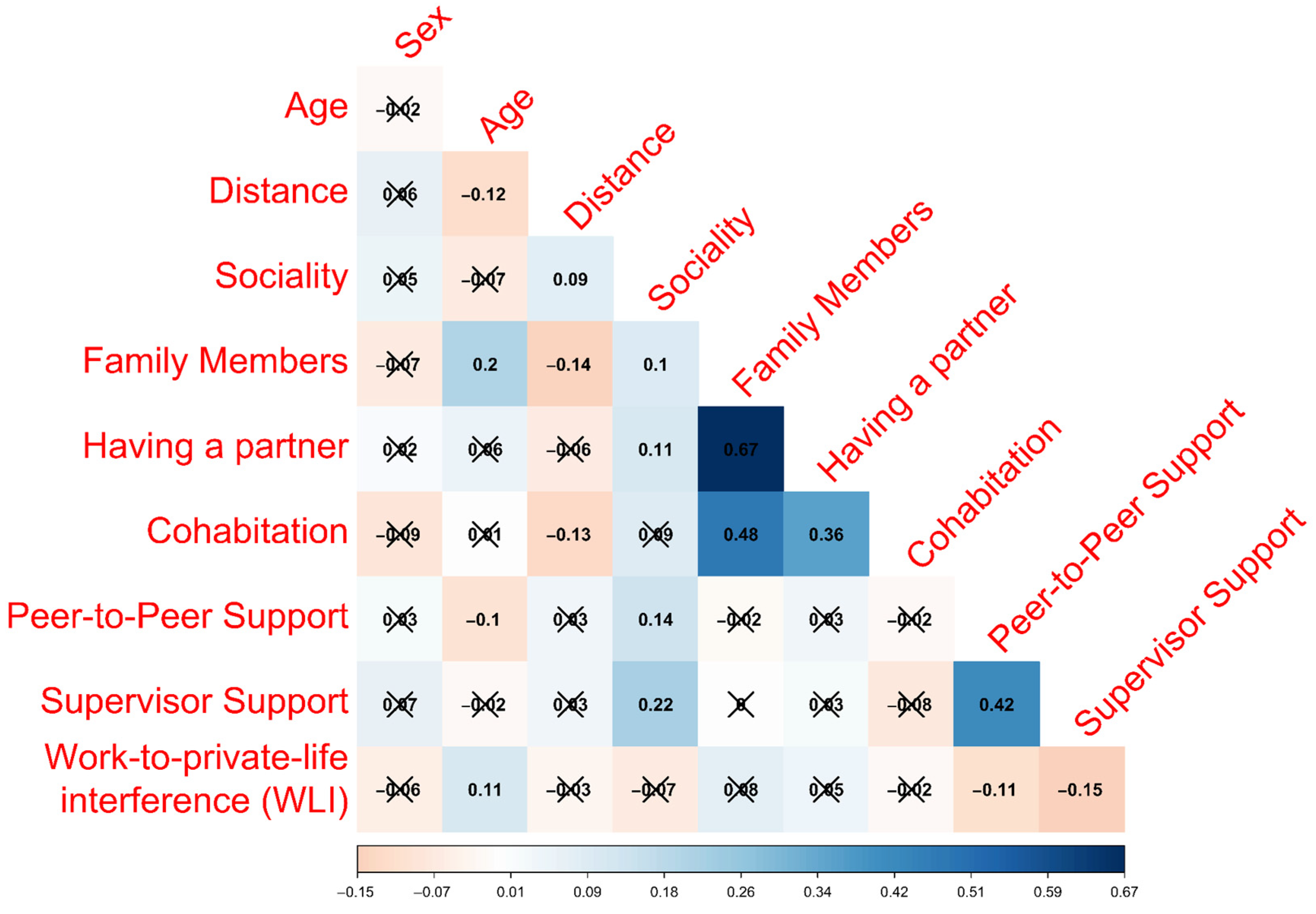 Behavsci 13 00881 g001