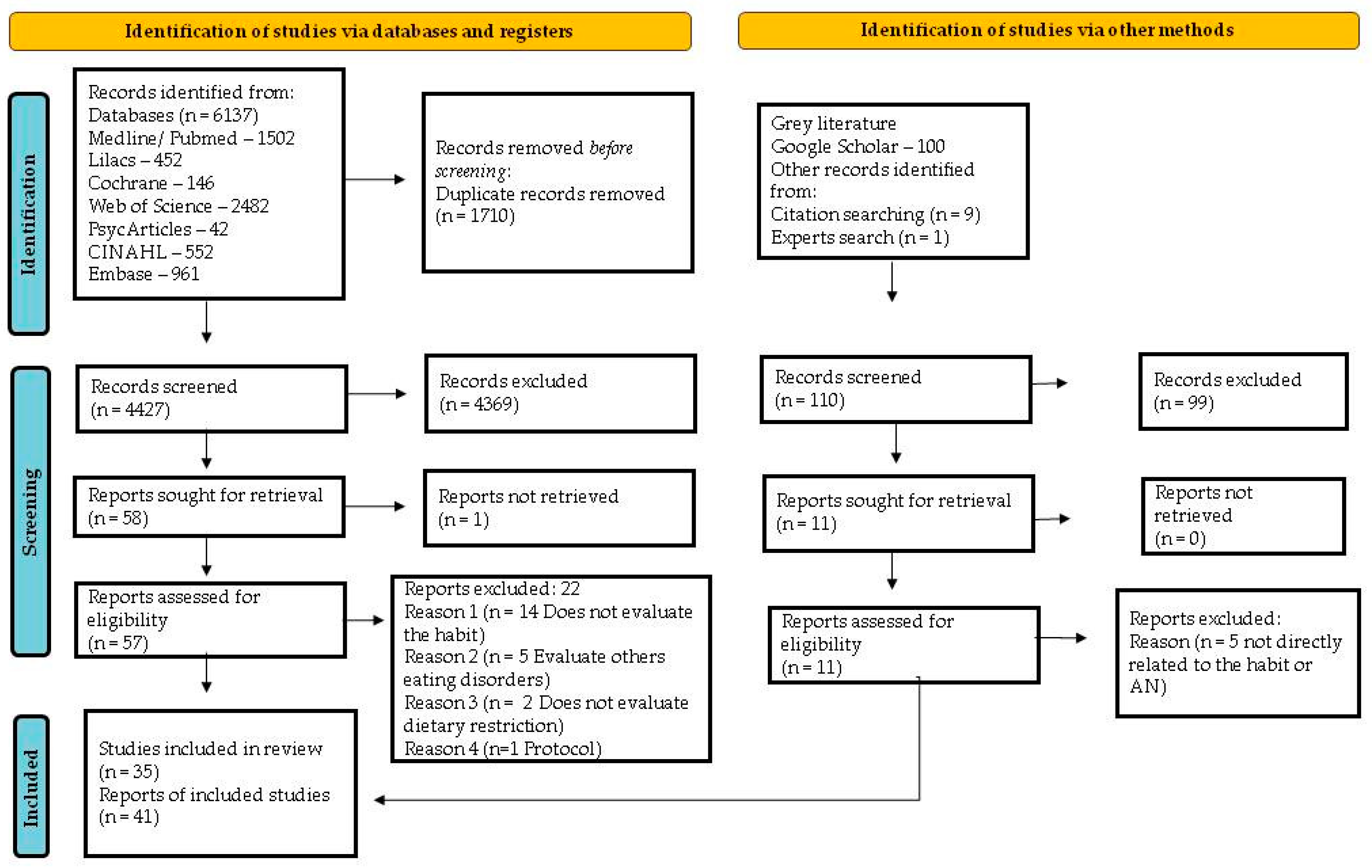 Behavsci 13 00883 g001