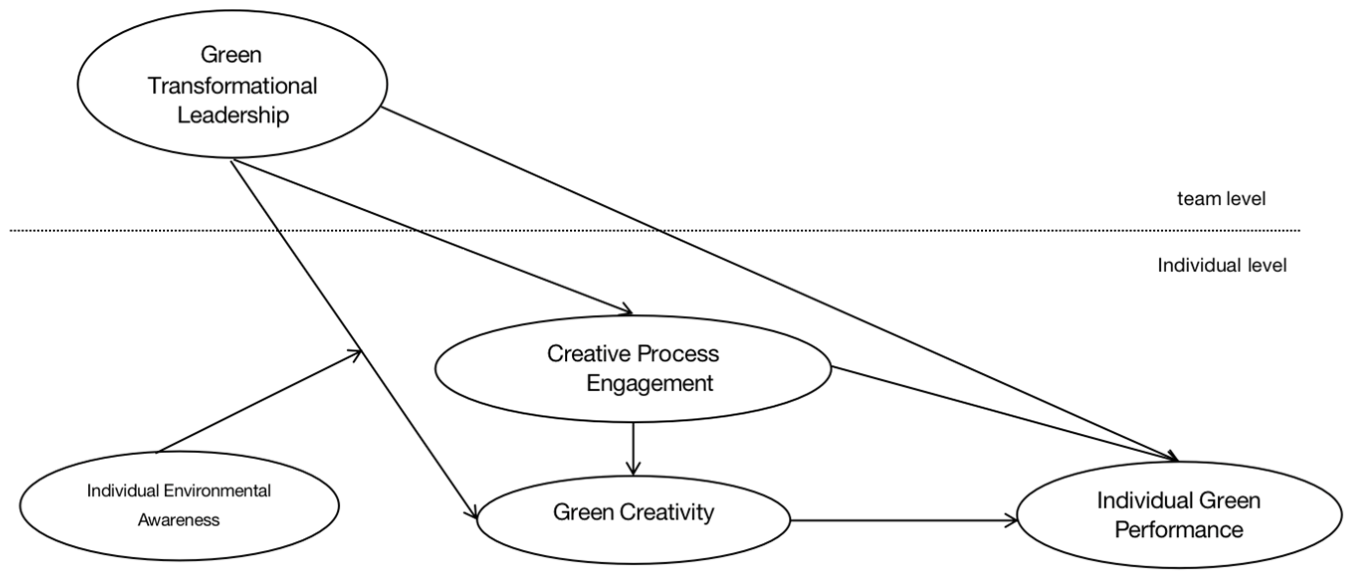 Behavsci 13 00887 g001