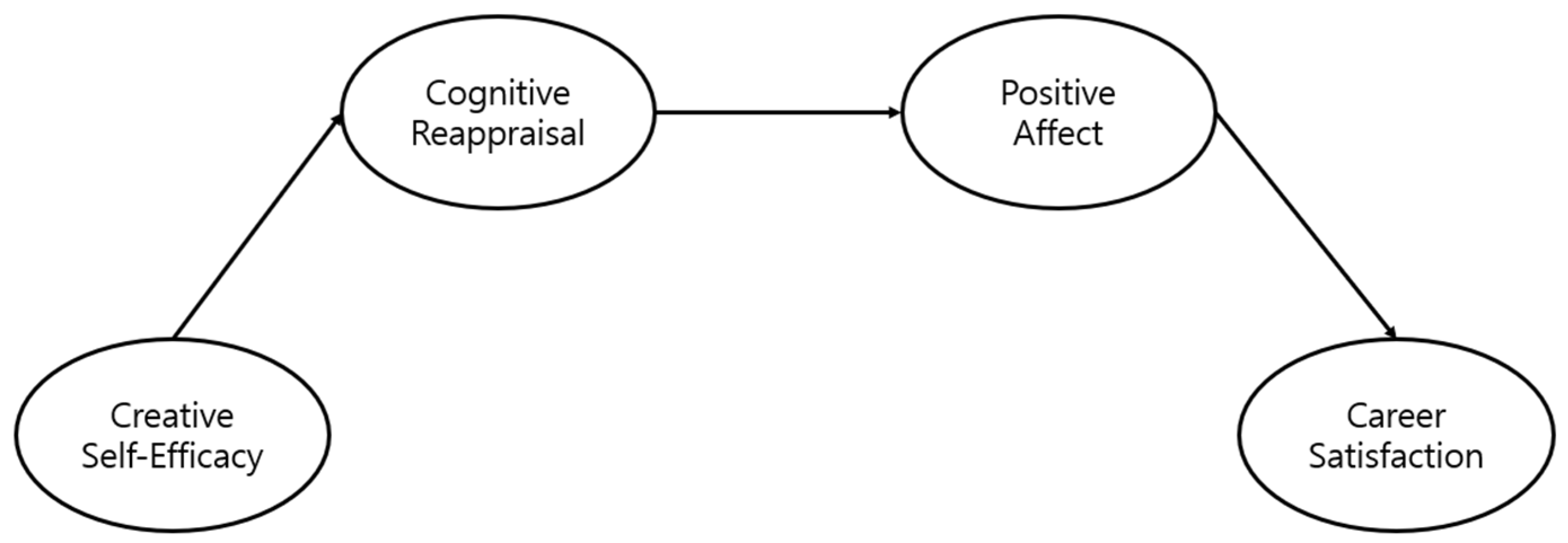 Behavsci 13 00890 g001