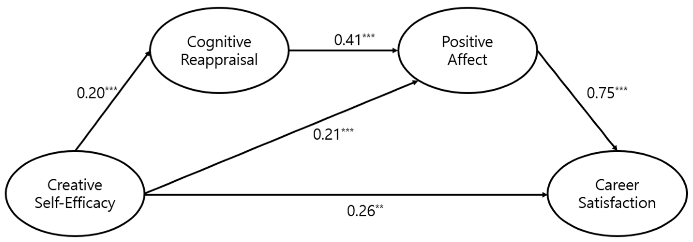 Behavsci 13 00890 g002