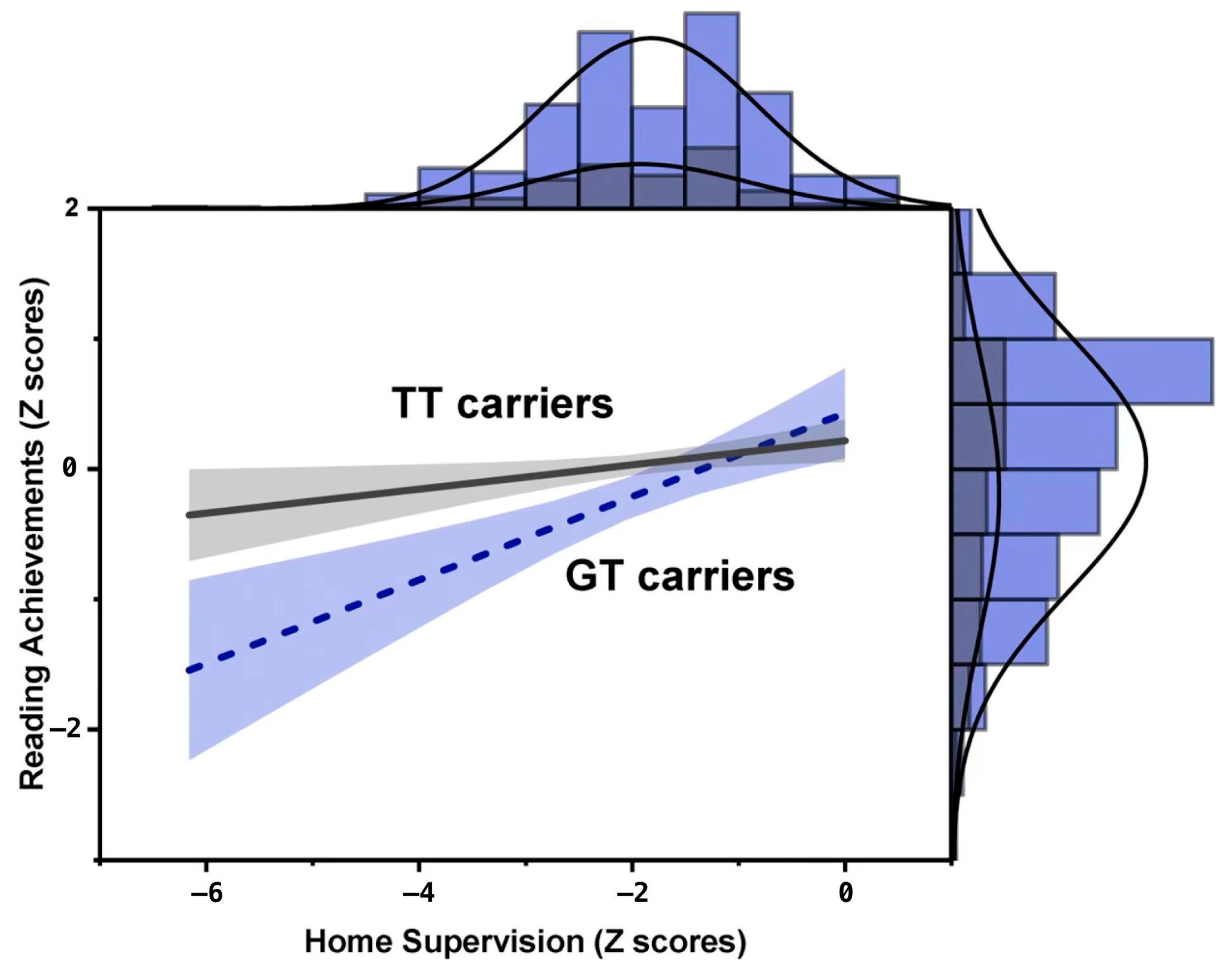 Behavsci 13 00891 g003