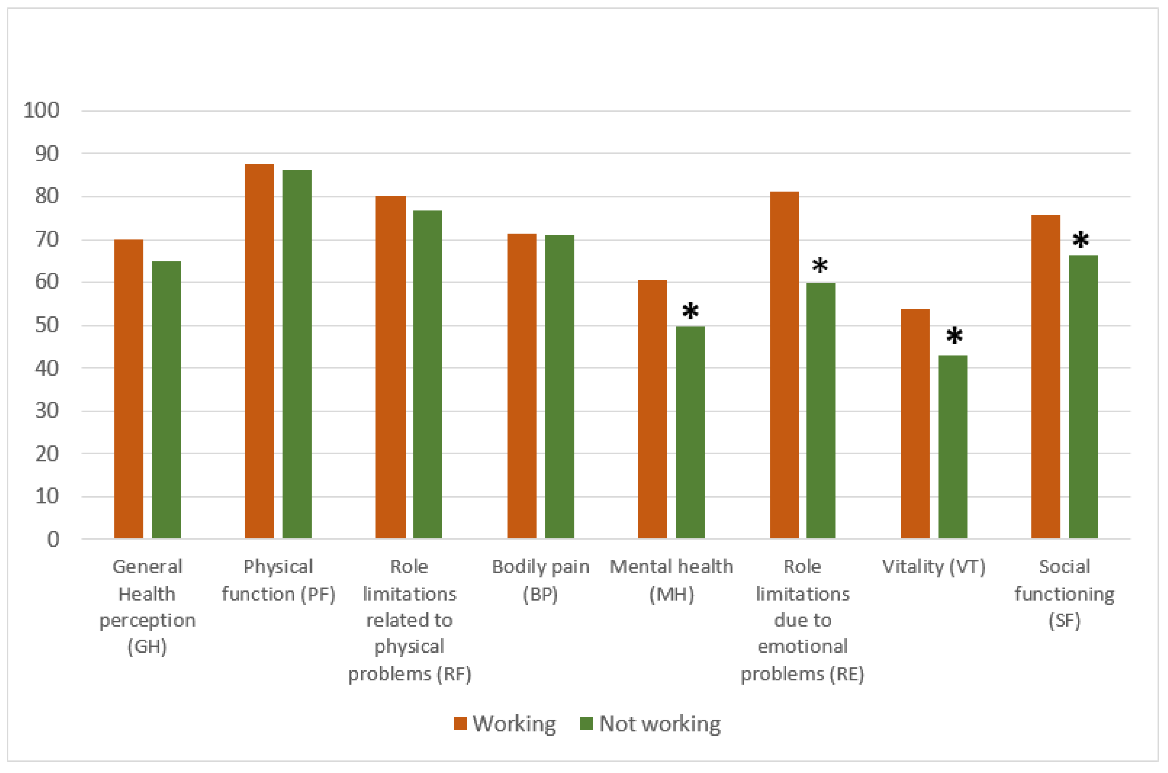Behavsci 13 00892 g001