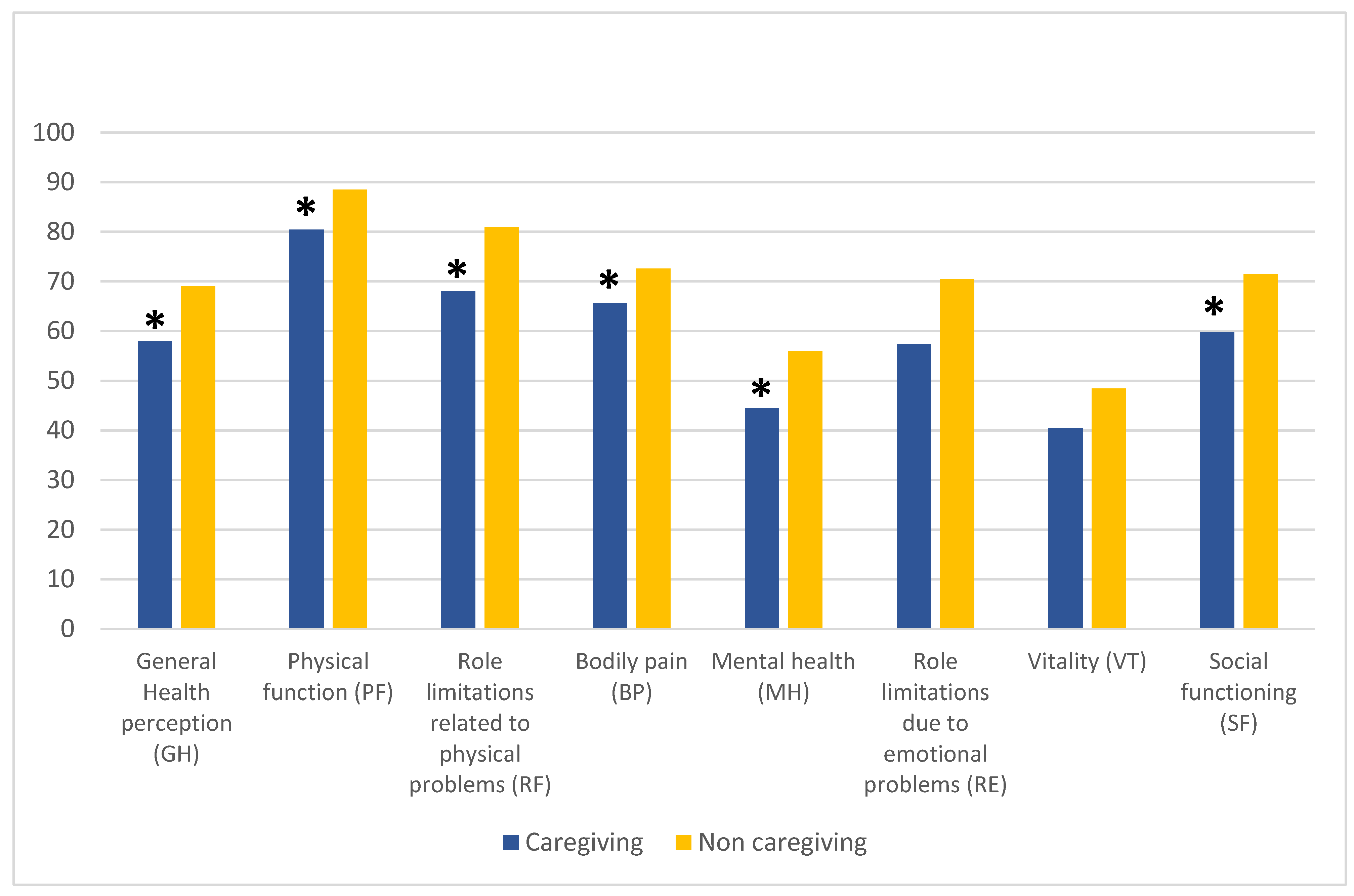 Behavsci 13 00892 g002