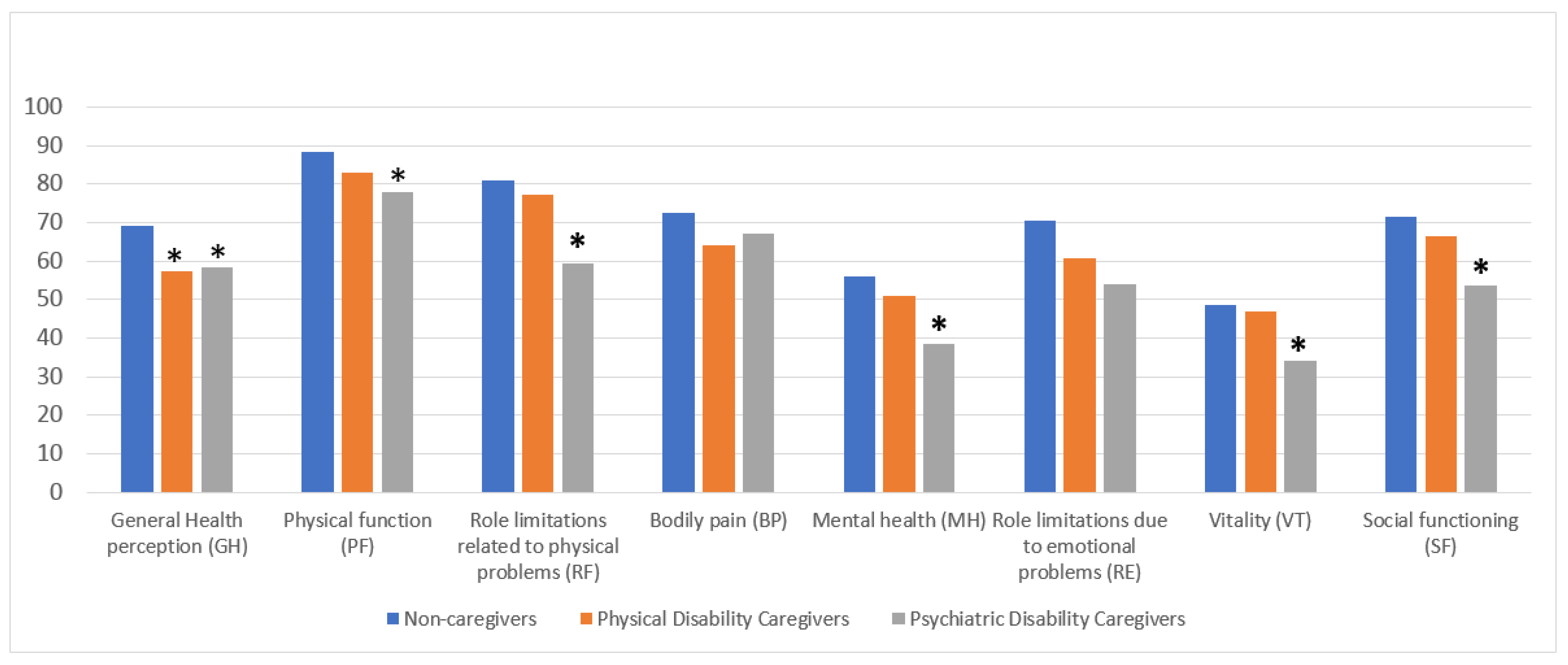 Behavsci 13 00892 g003