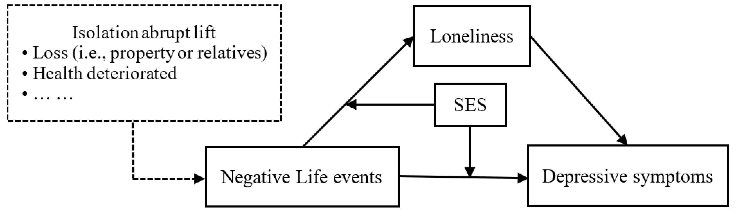 Behavsci 13 00895 g001