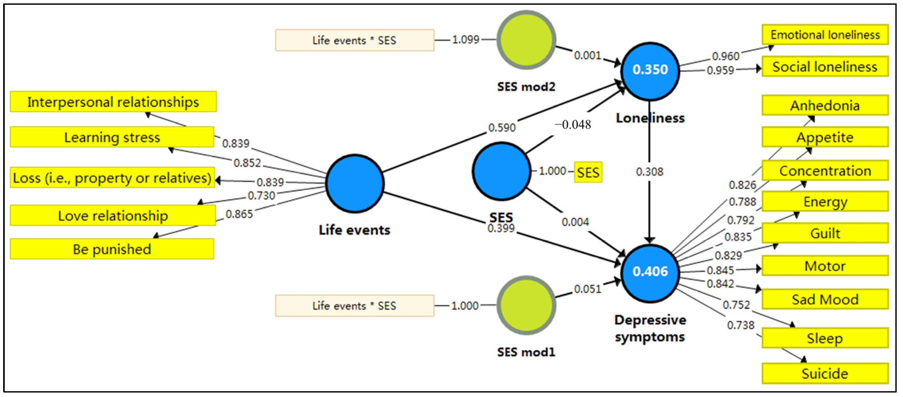 Behavsci 13 00895 g002
